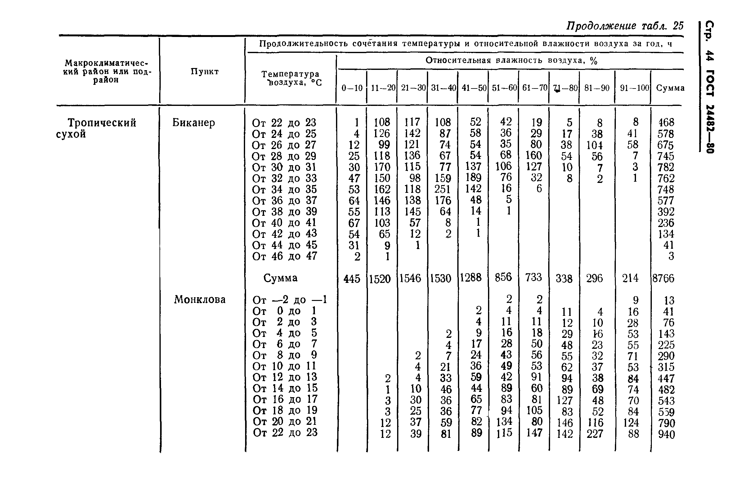 ГОСТ 24482-80