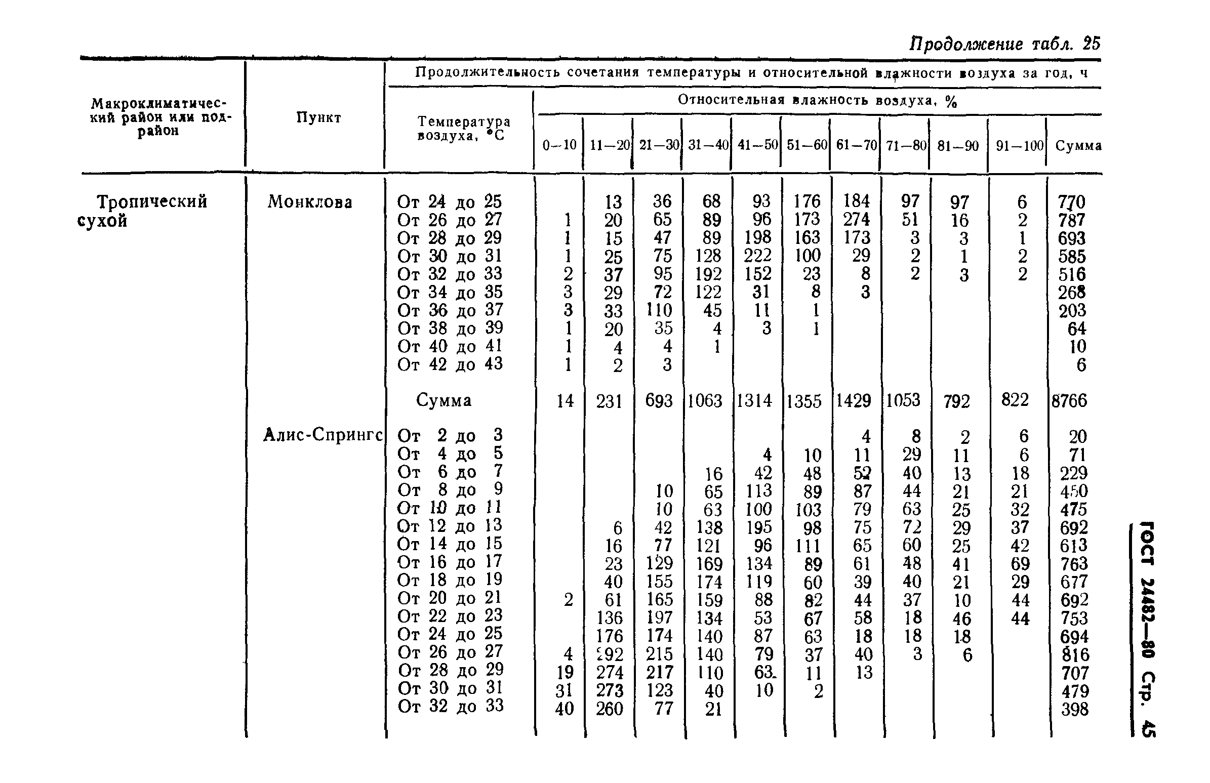 ГОСТ 24482-80