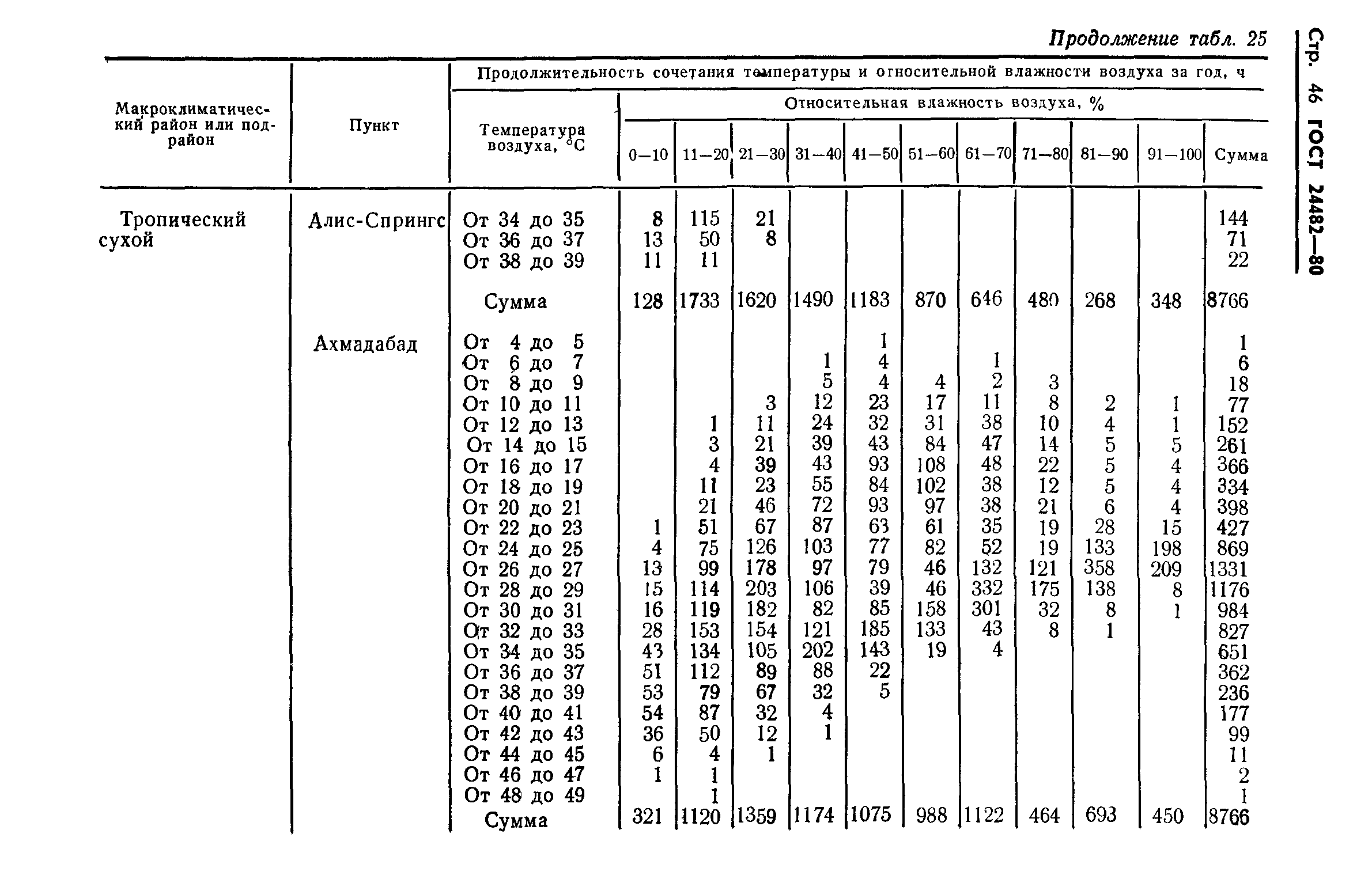 ГОСТ 24482-80