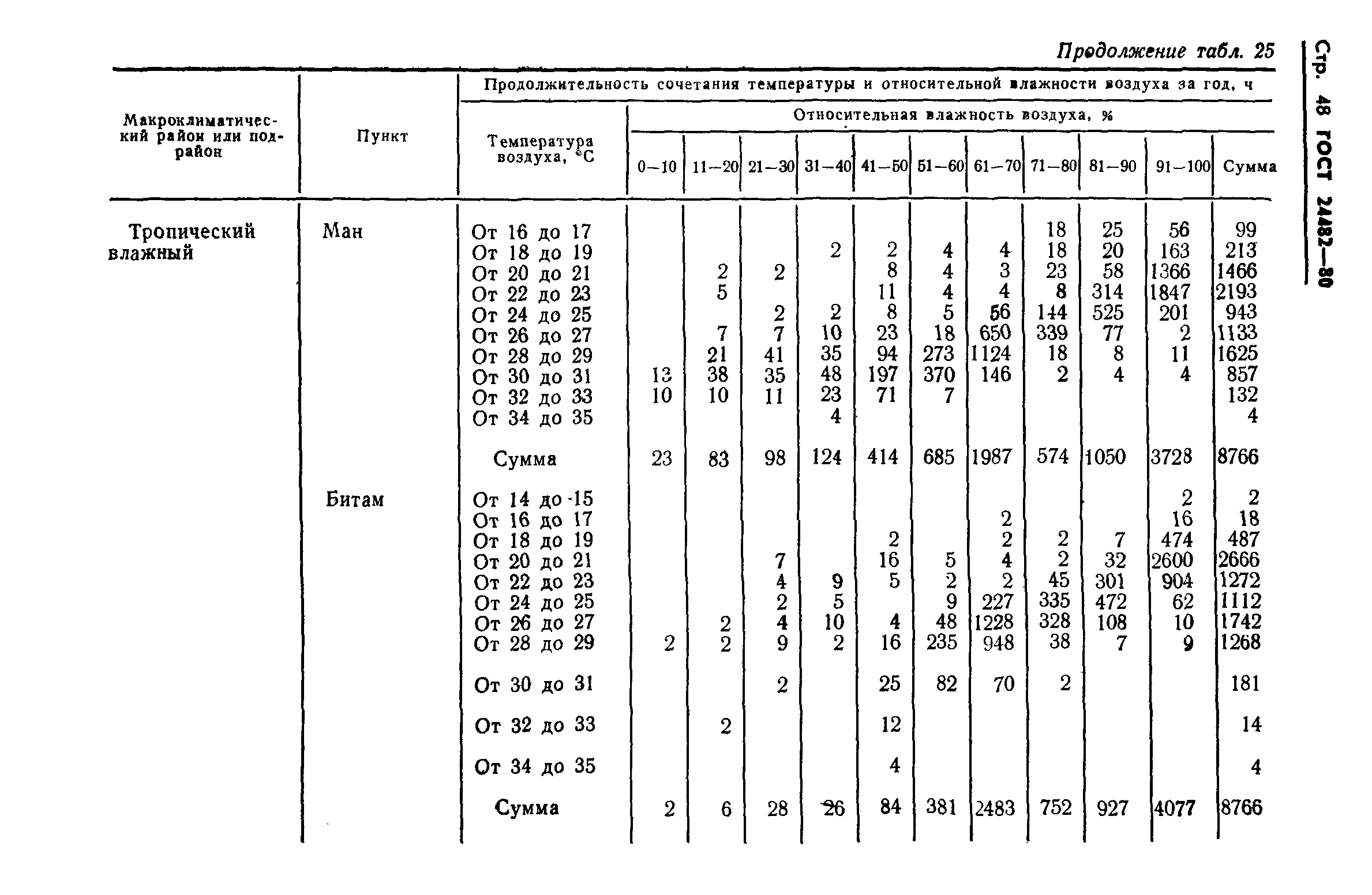 ГОСТ 24482-80