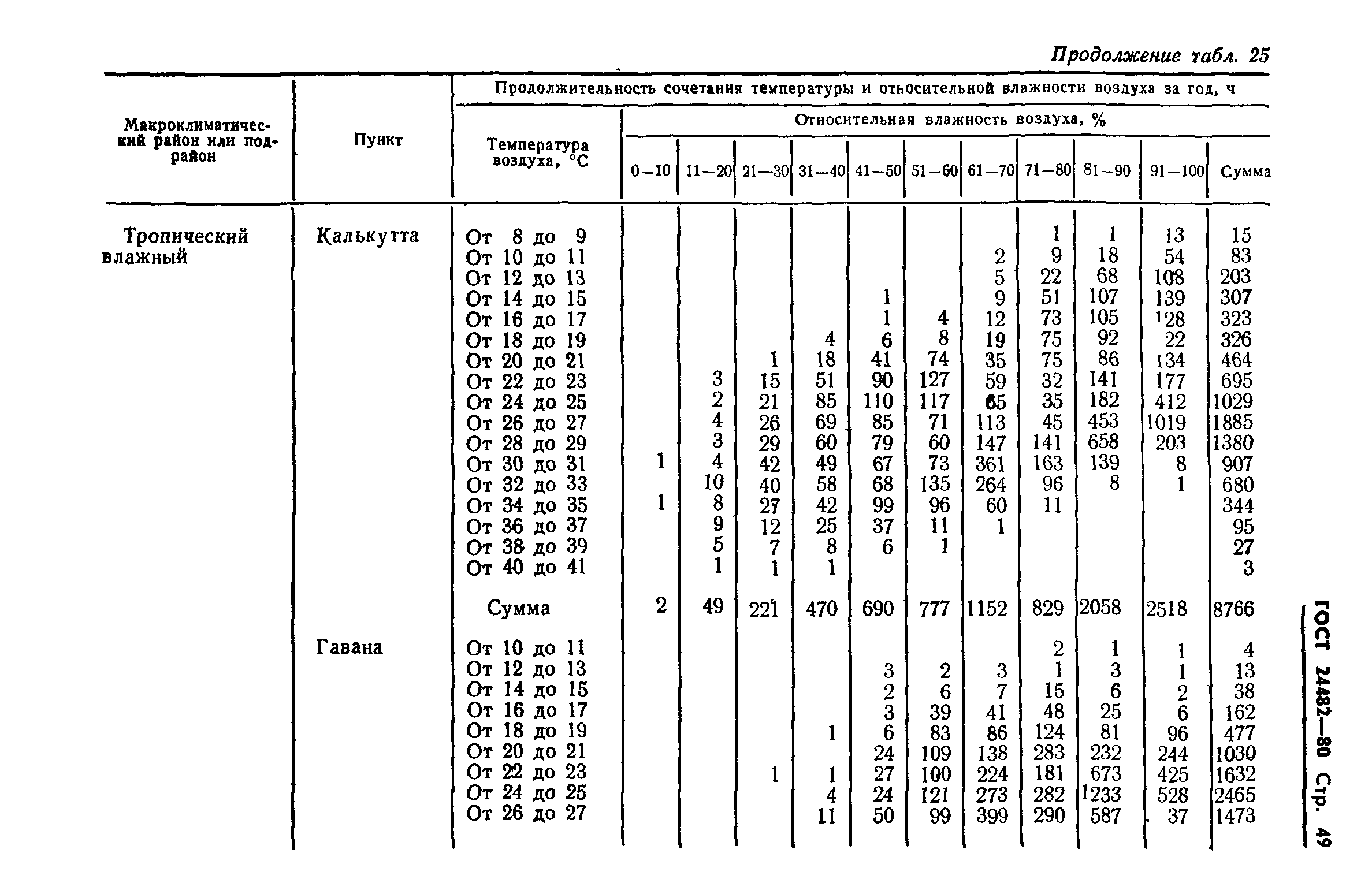 ГОСТ 24482-80