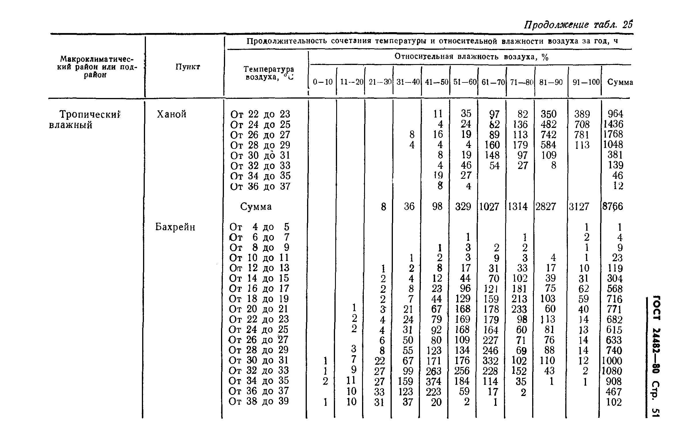 ГОСТ 24482-80