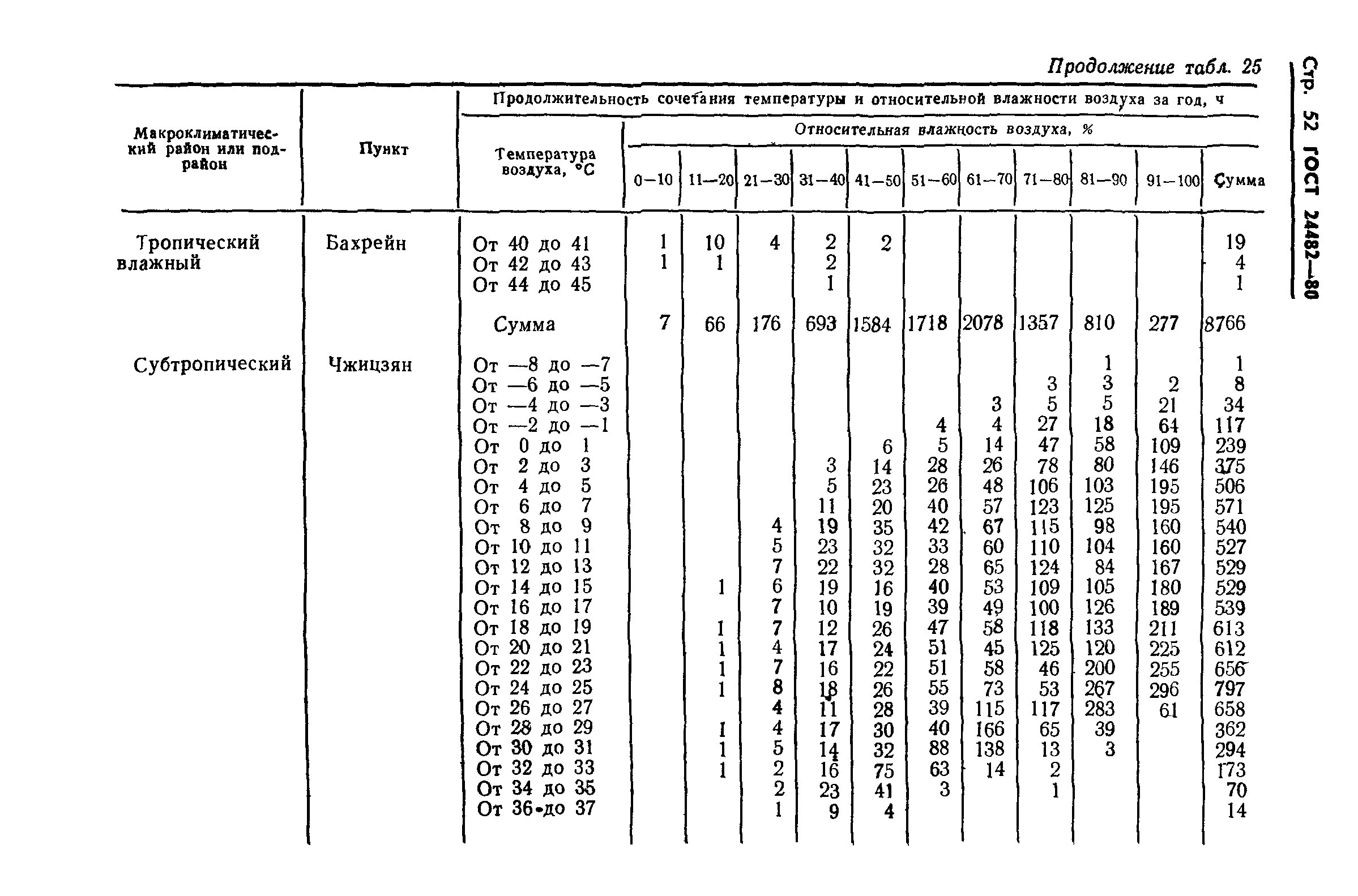 ГОСТ 24482-80