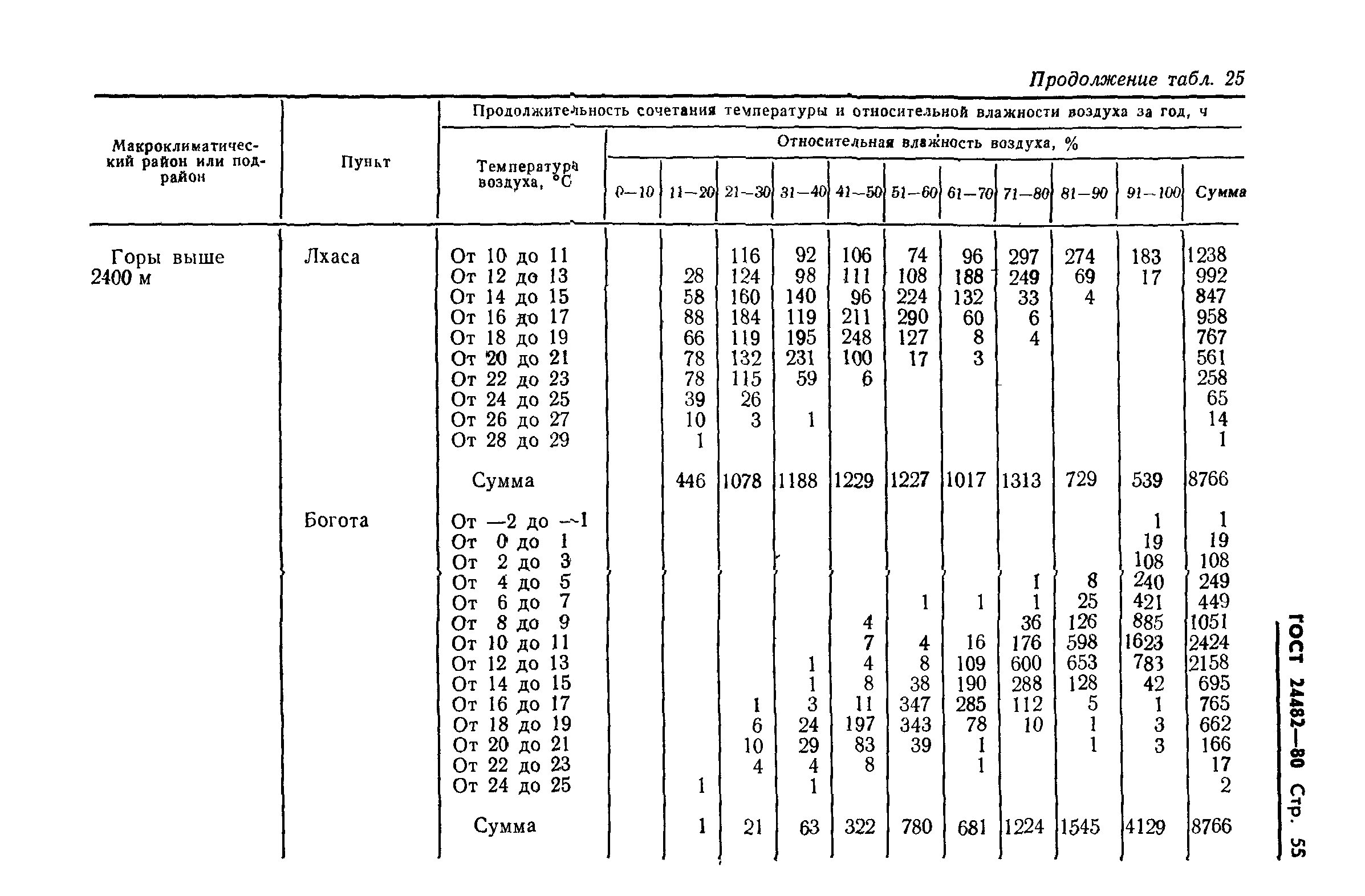 ГОСТ 24482-80