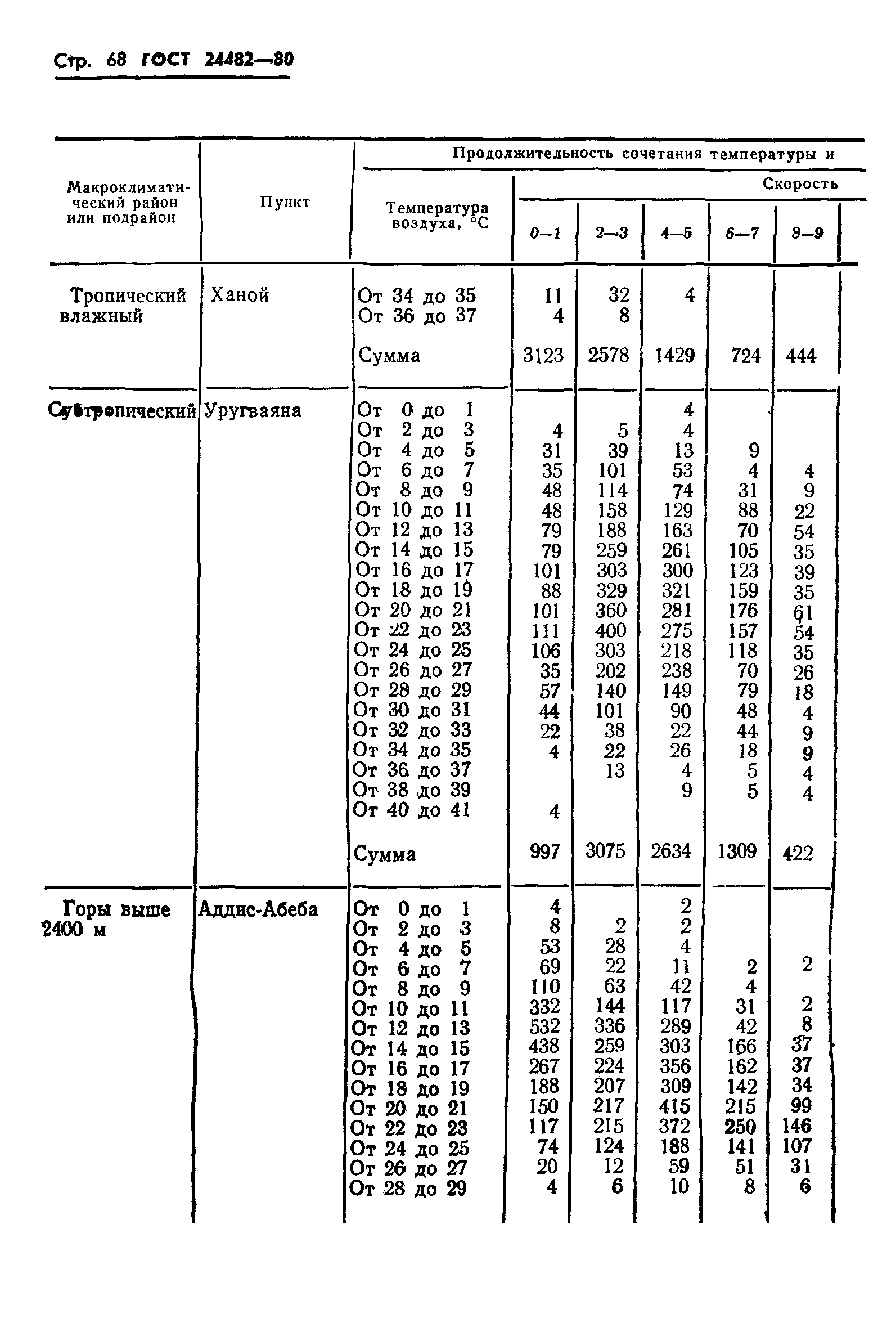 ГОСТ 24482-80