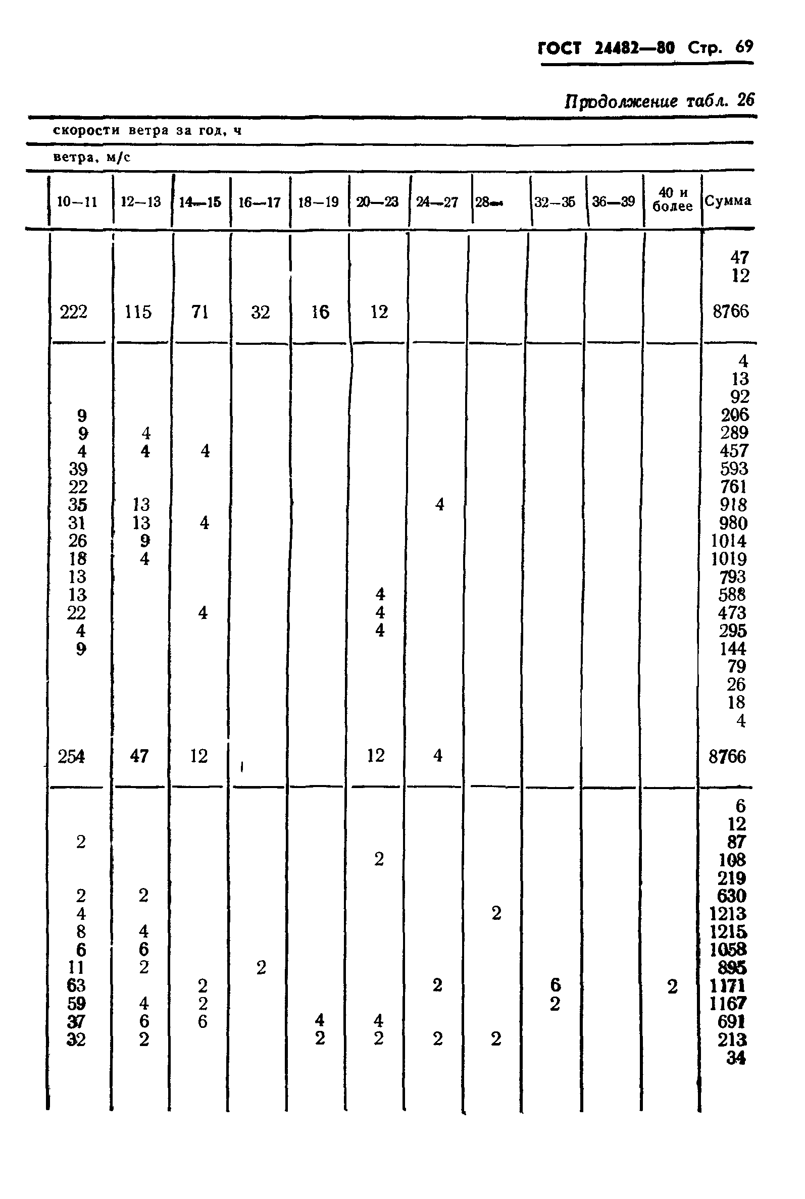 ГОСТ 24482-80