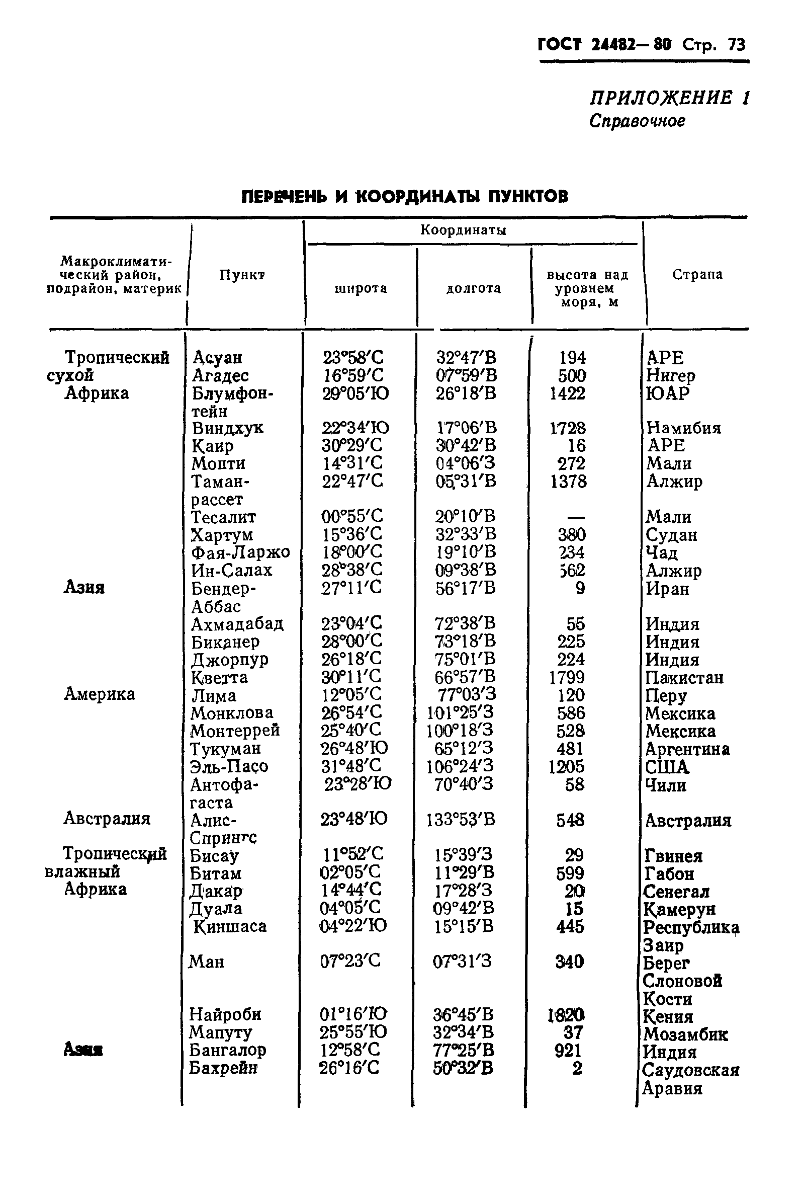 ГОСТ 24482-80