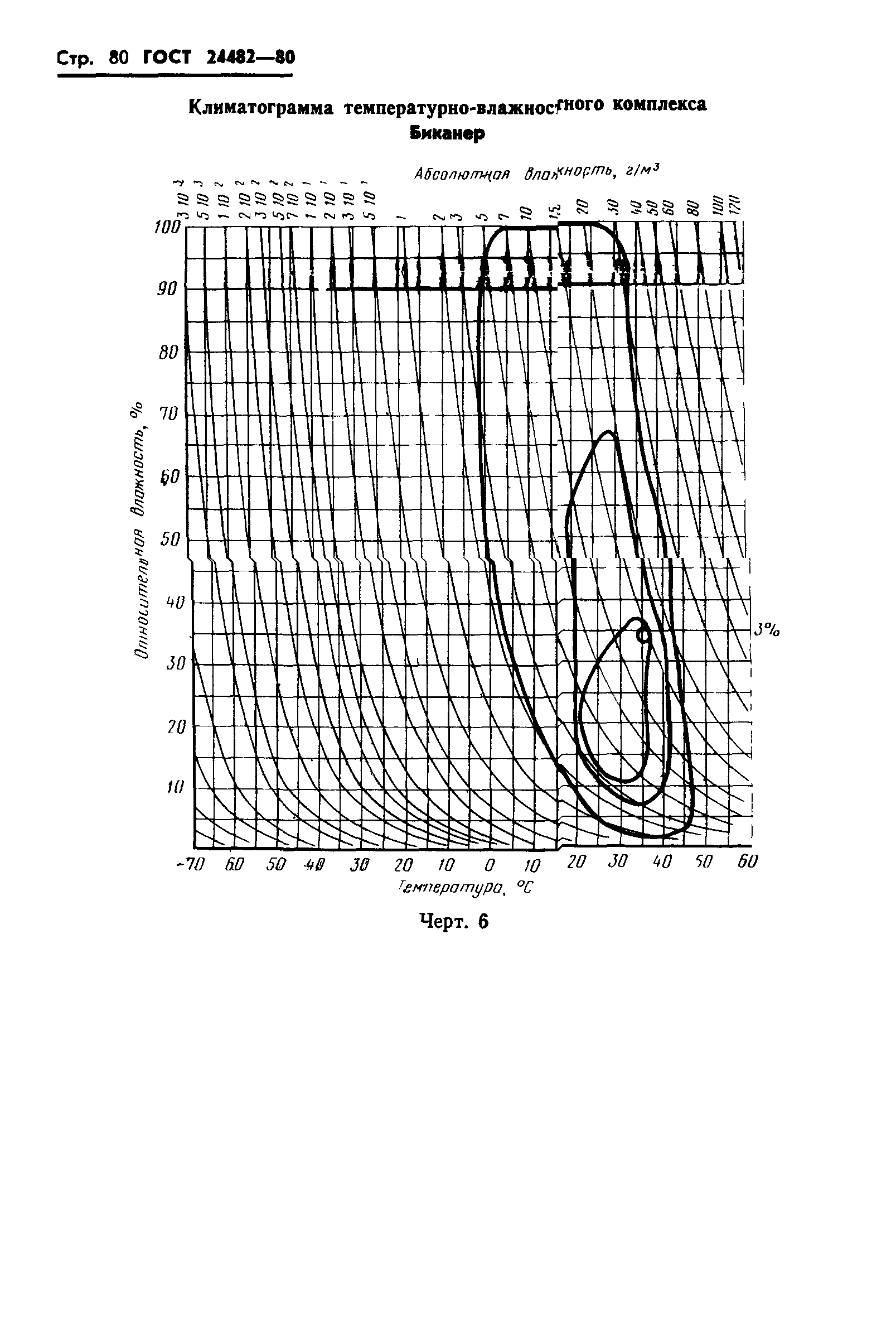 ГОСТ 24482-80