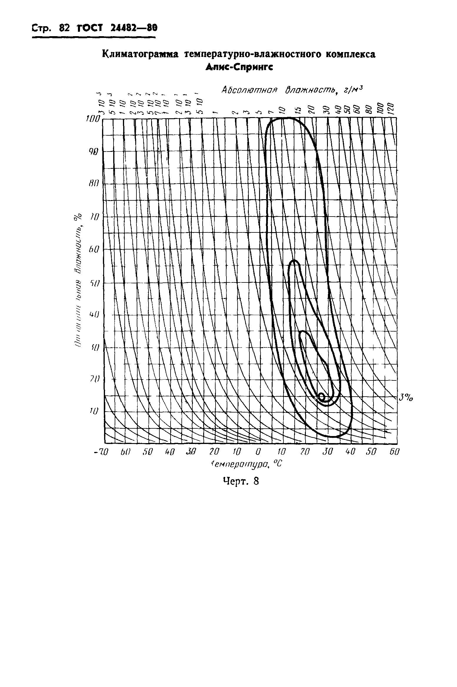 ГОСТ 24482-80