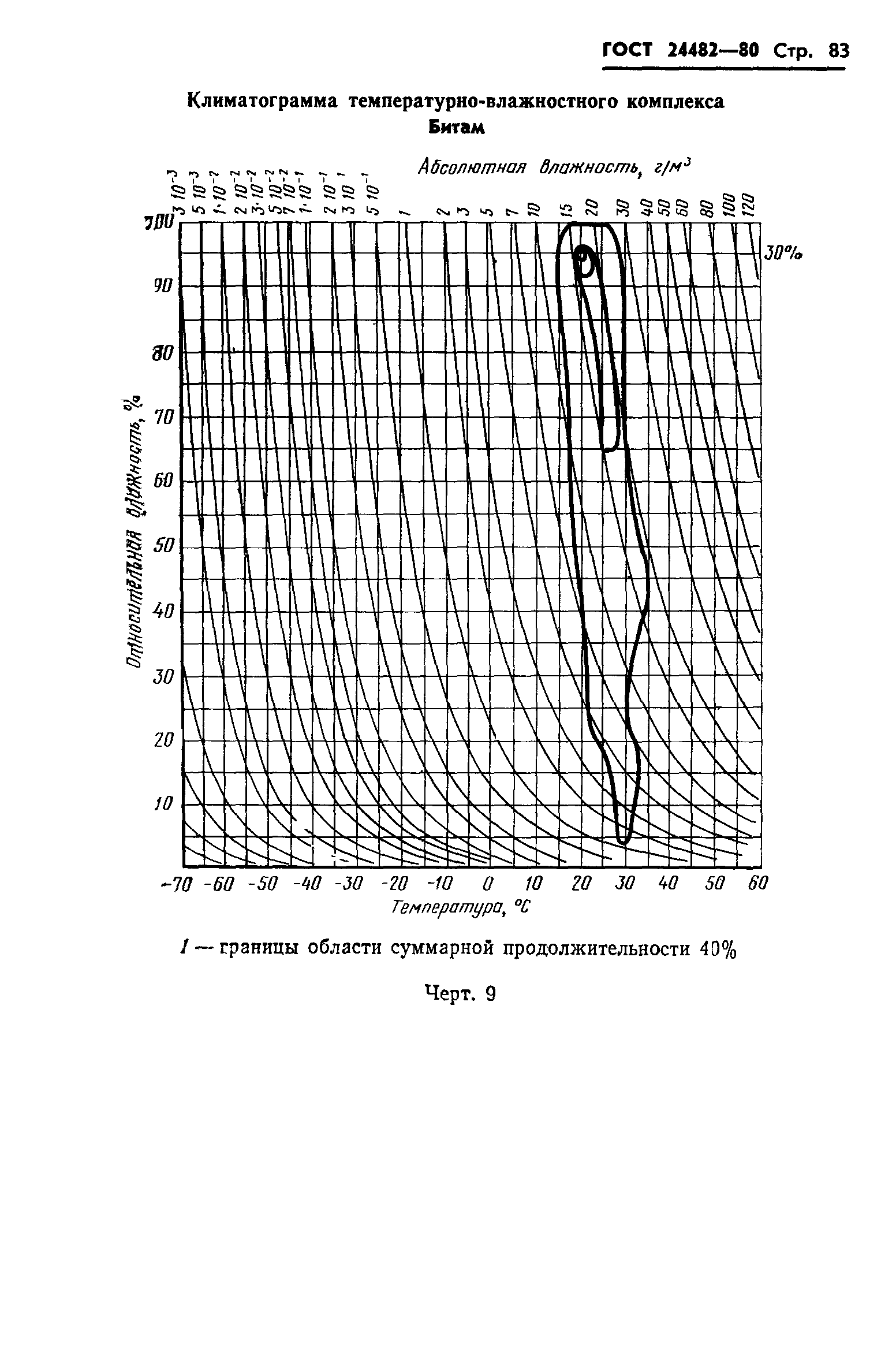 ГОСТ 24482-80