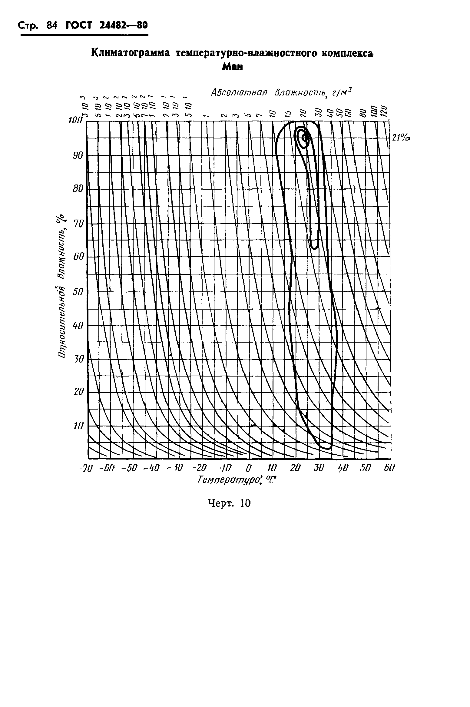 ГОСТ 24482-80