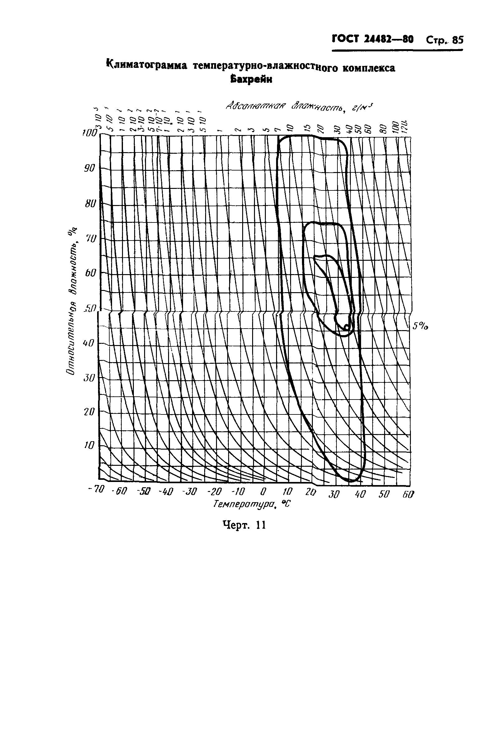 ГОСТ 24482-80