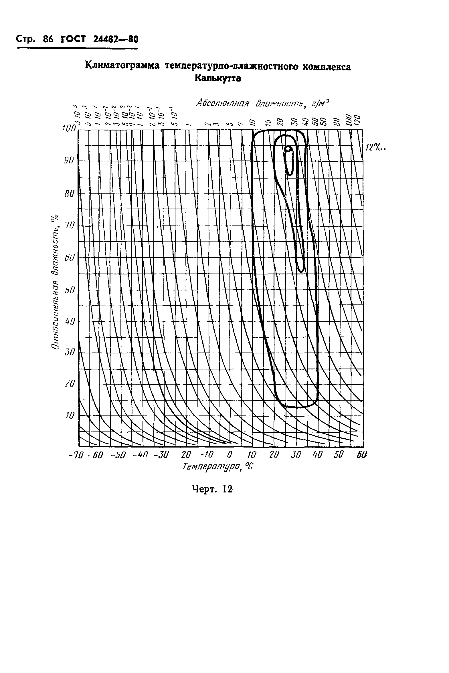 ГОСТ 24482-80