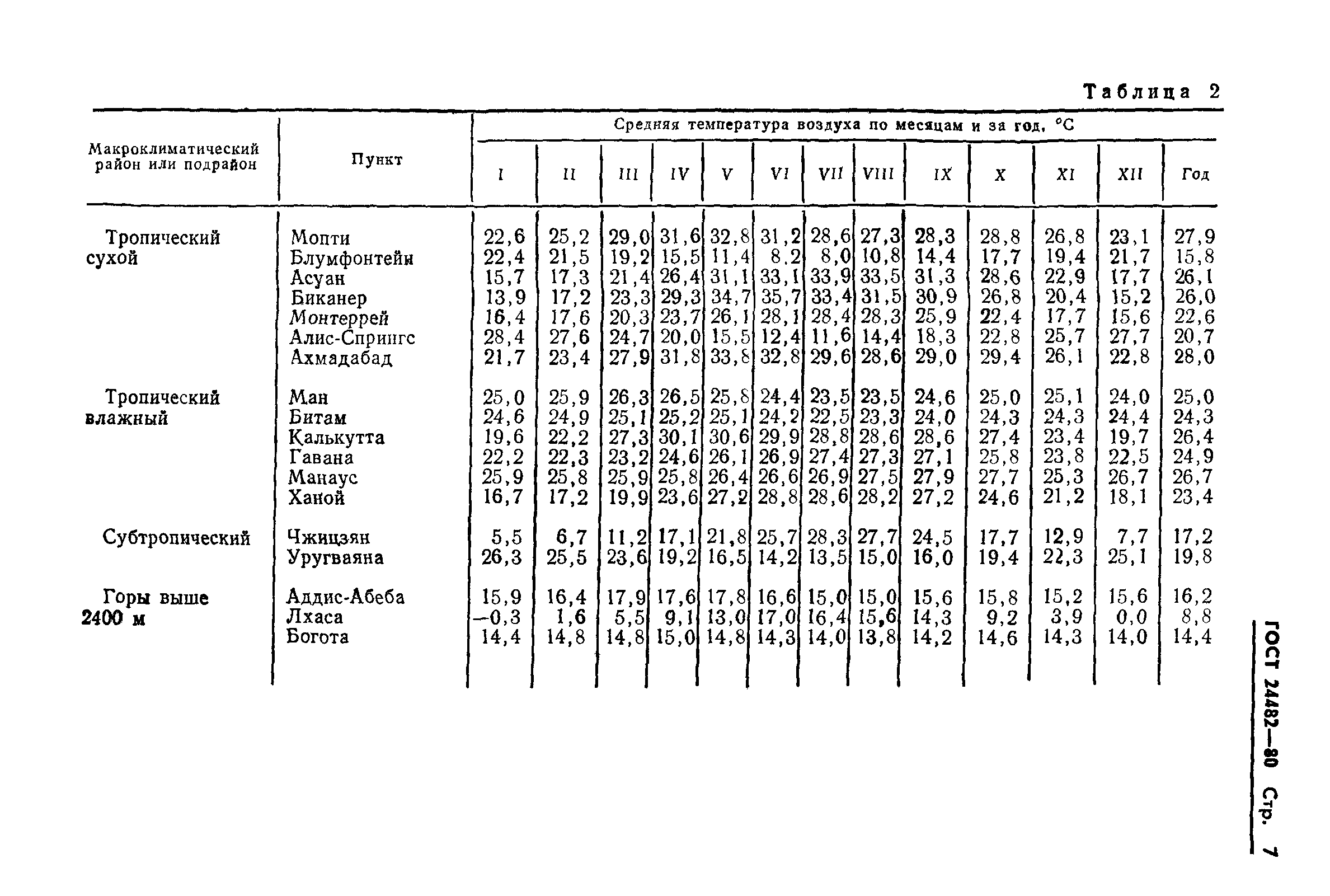 ГОСТ 24482-80