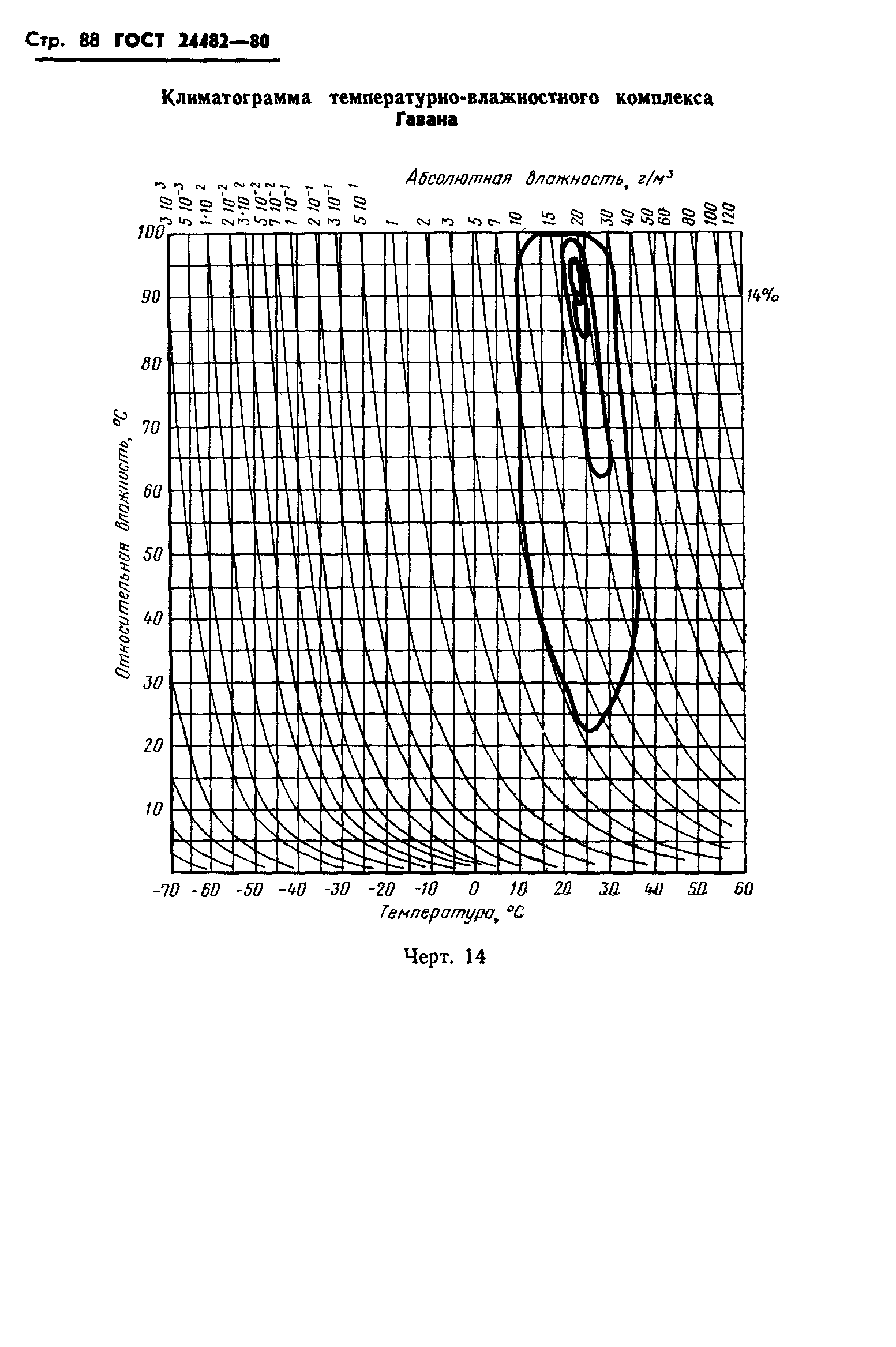 ГОСТ 24482-80