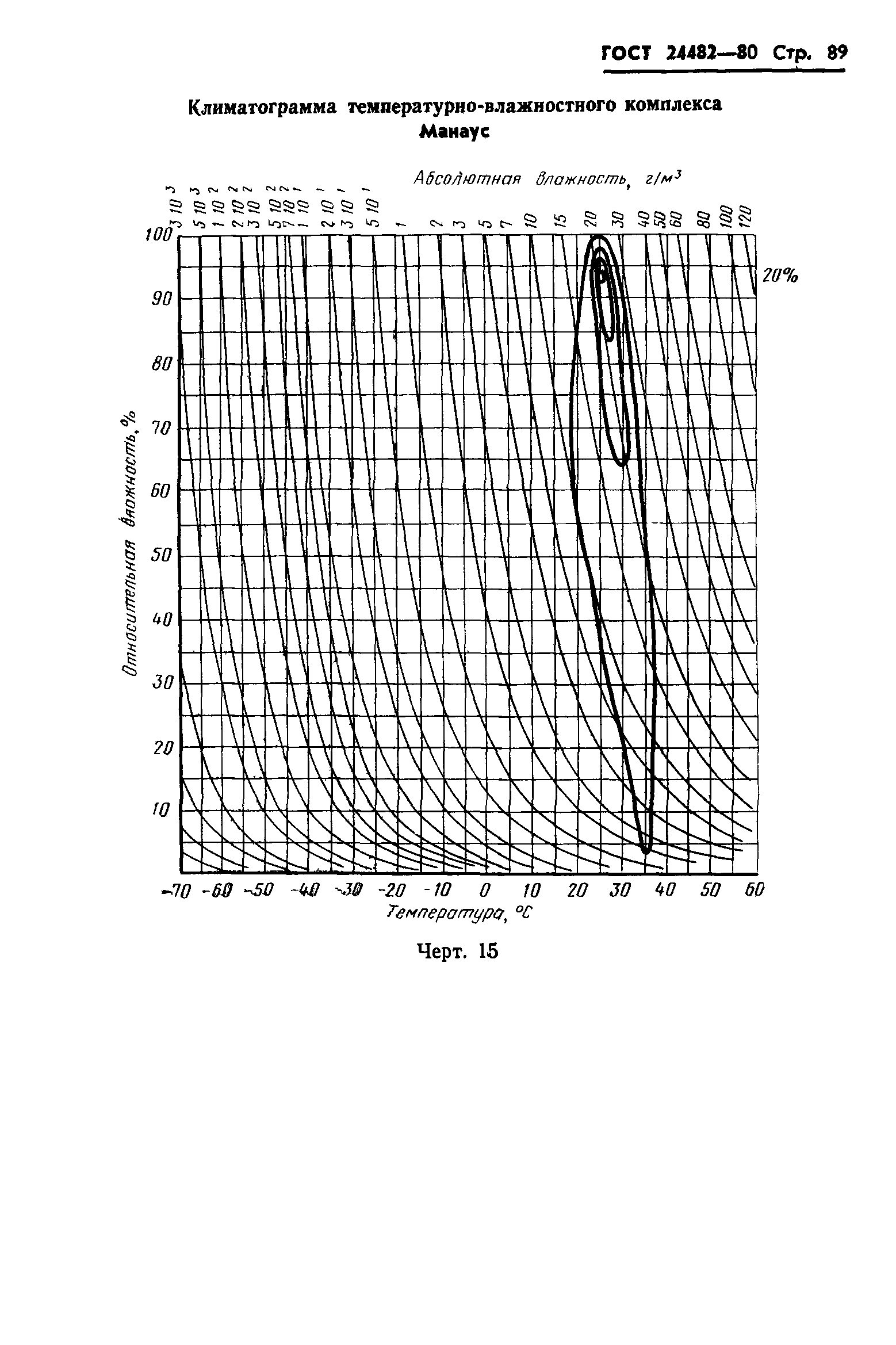 ГОСТ 24482-80