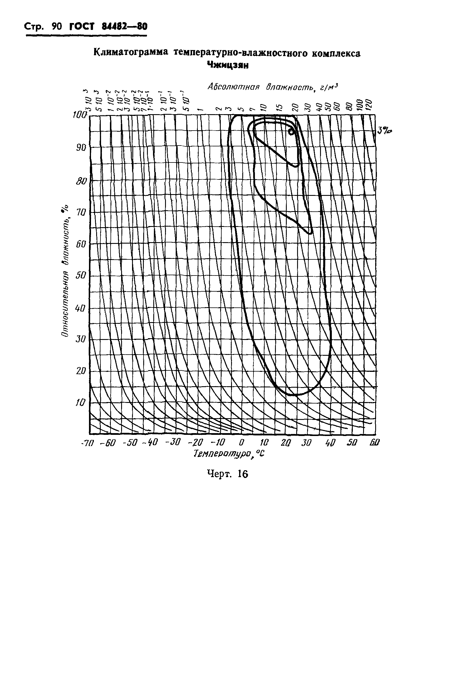 ГОСТ 24482-80