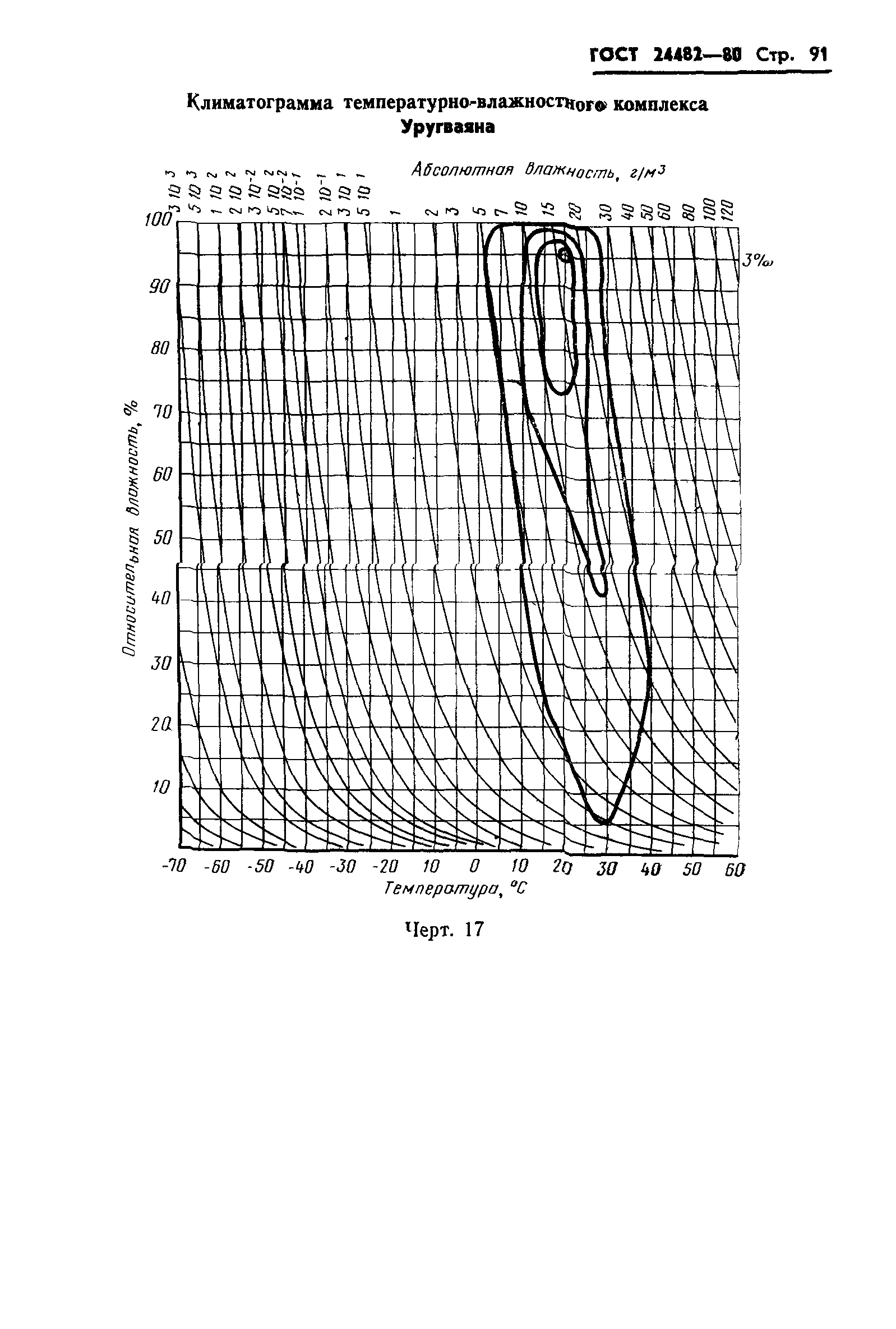 ГОСТ 24482-80