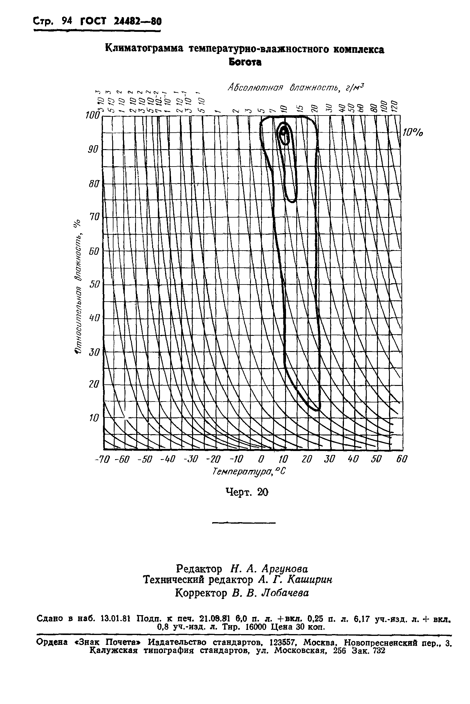 ГОСТ 24482-80