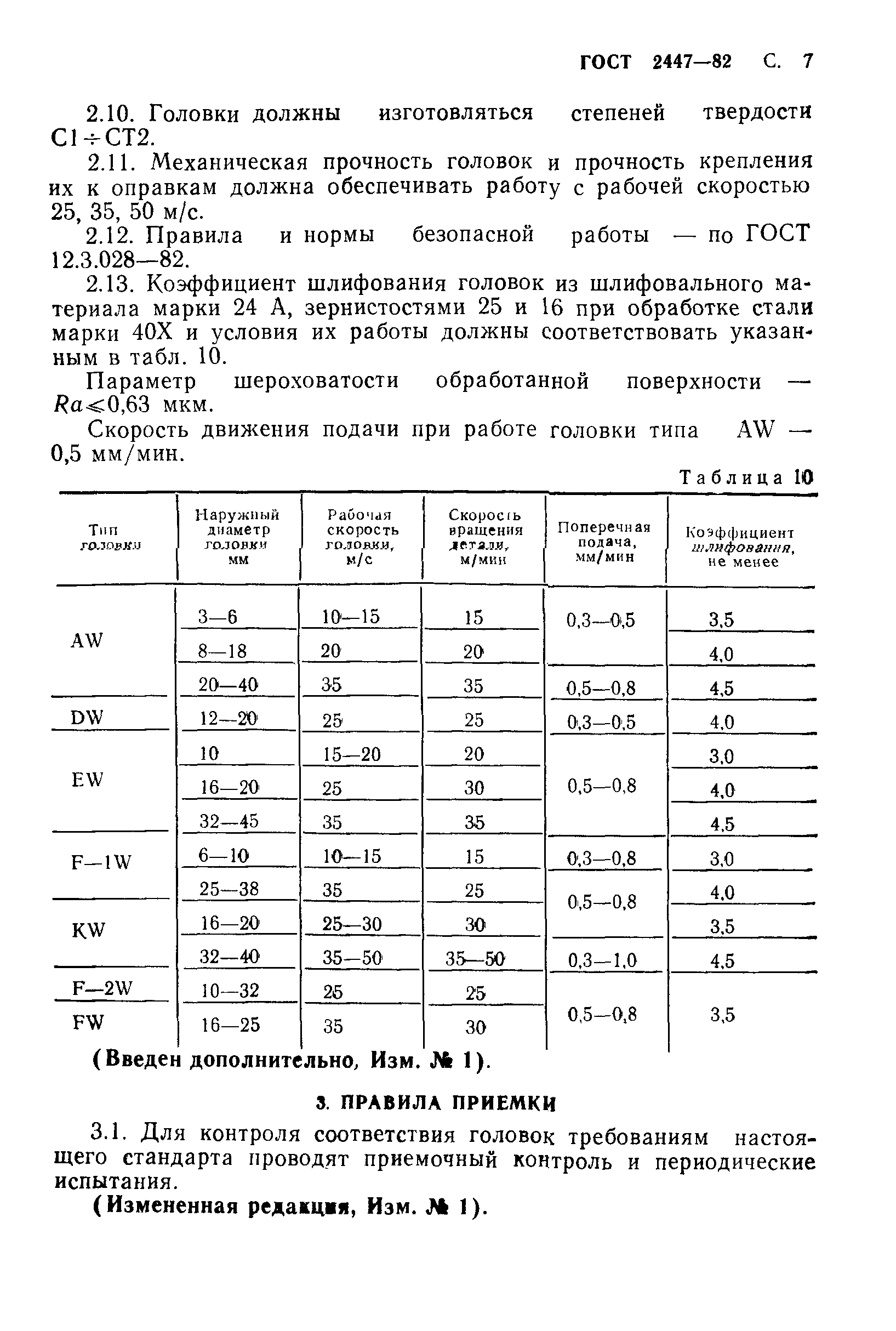 ГОСТ 2447-82