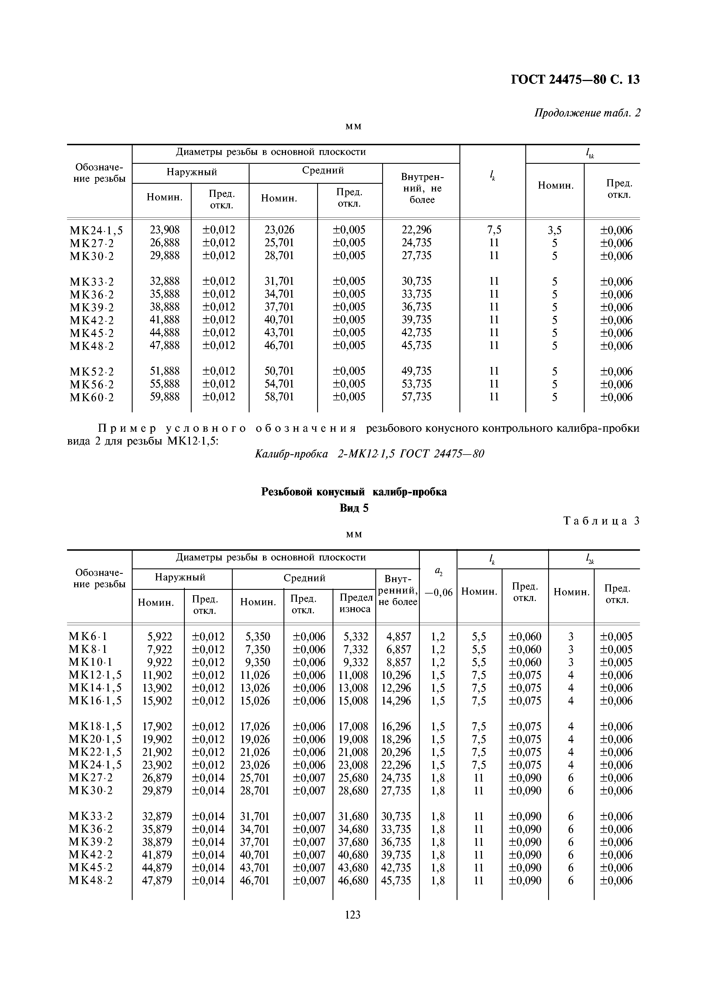 ГОСТ 24475-80