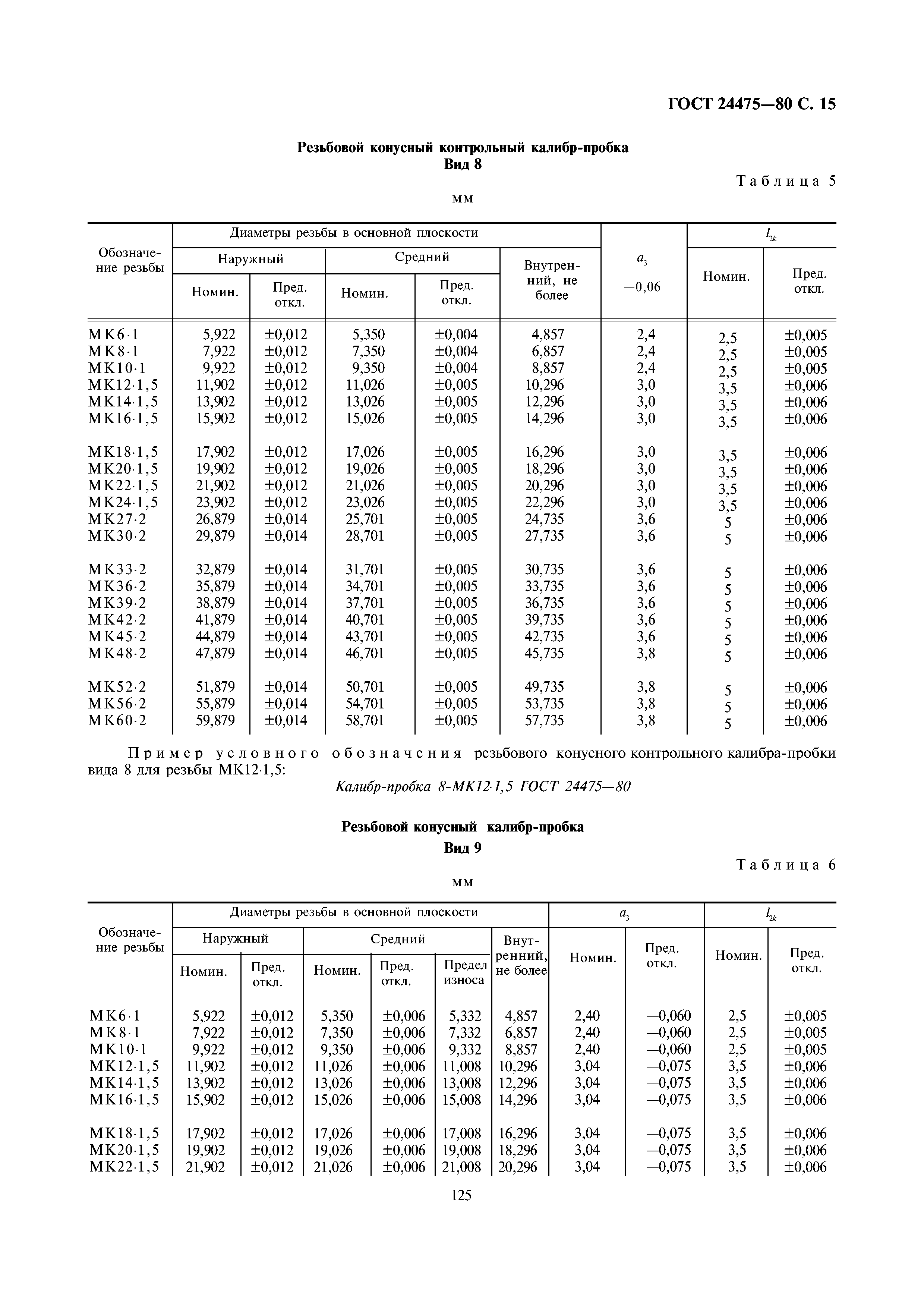 ГОСТ 24475-80