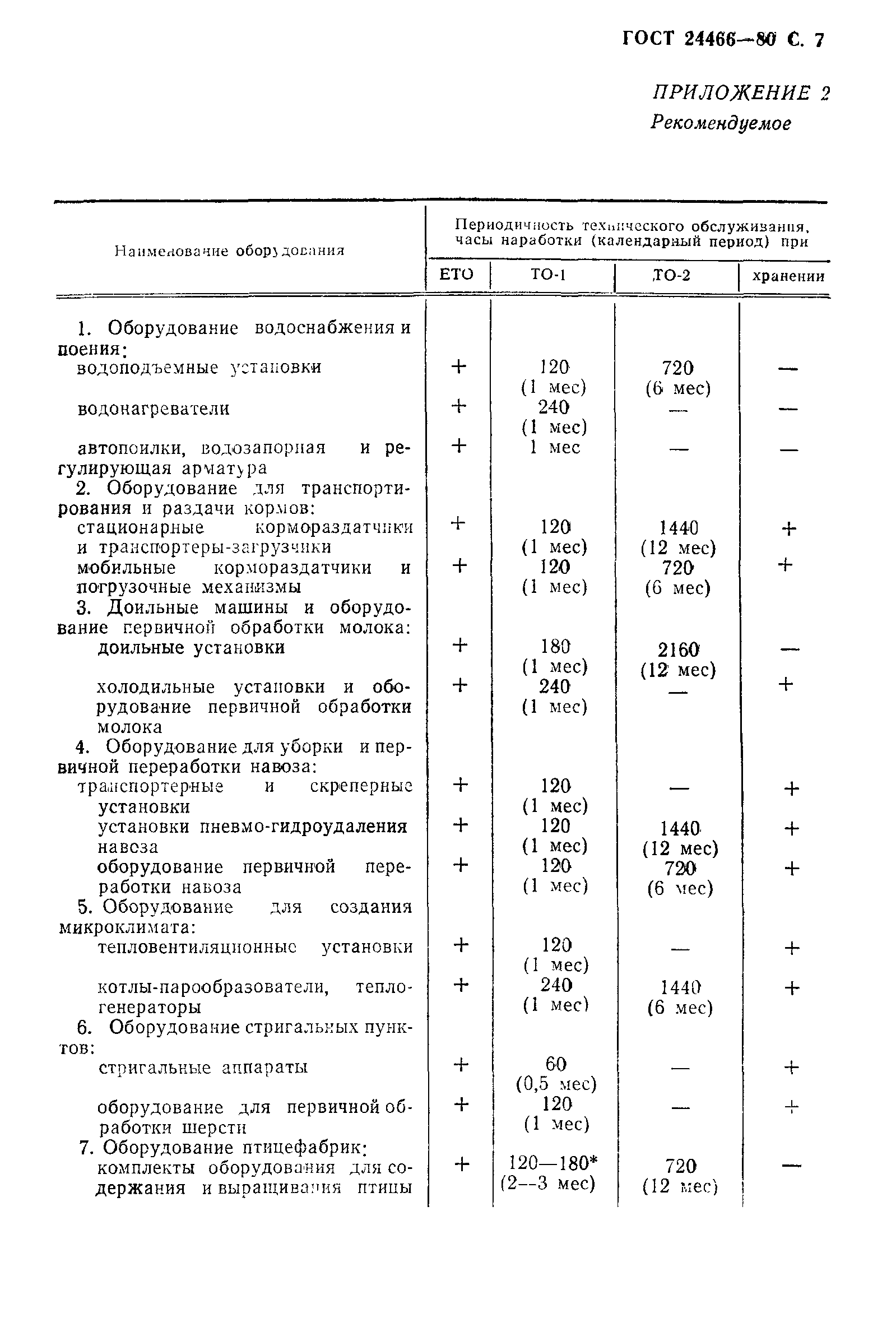 ГОСТ 24466-80