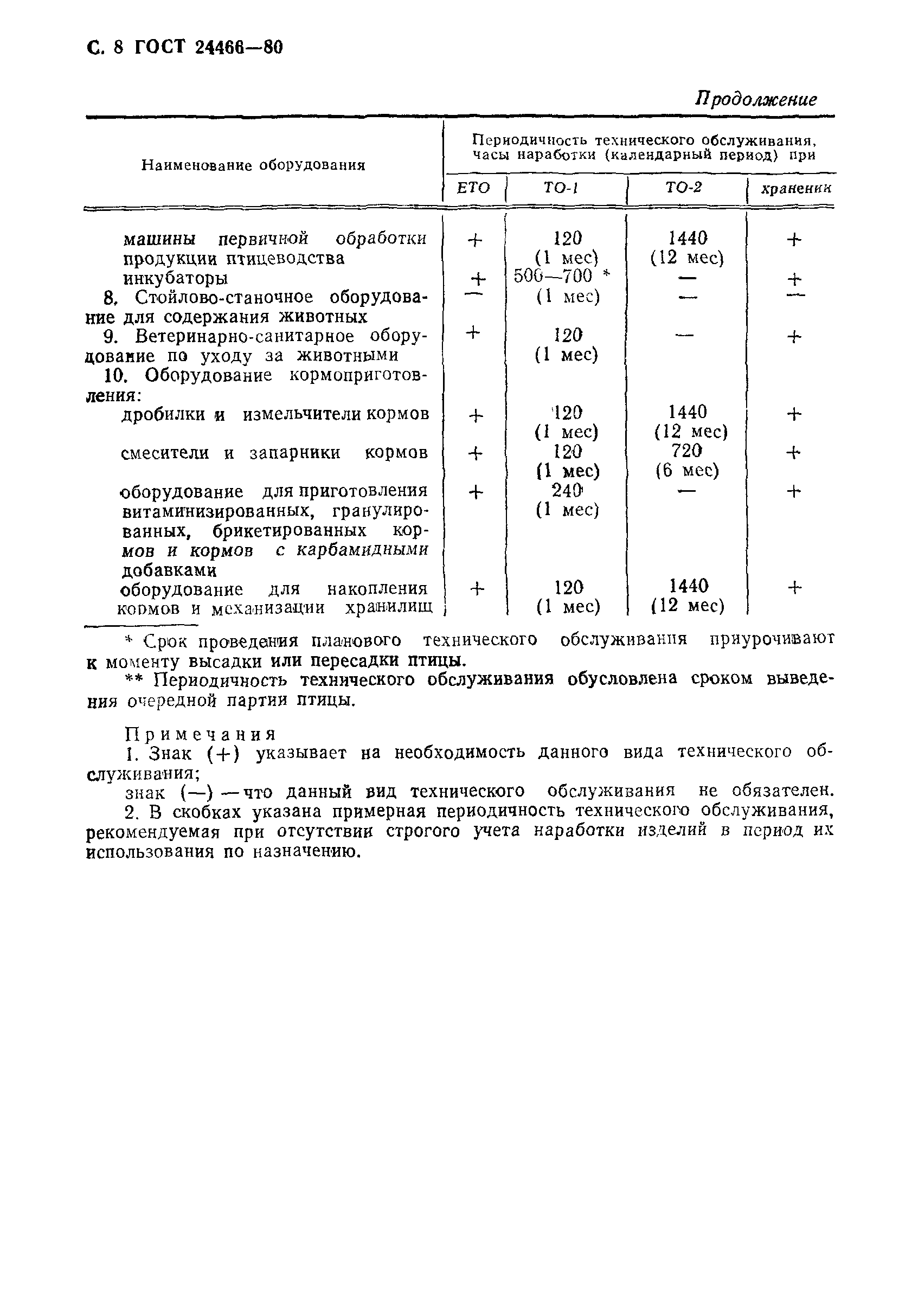 ГОСТ 24466-80