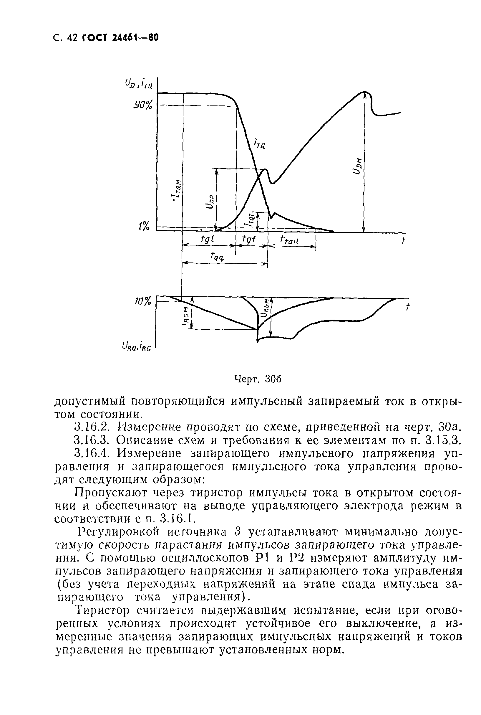 ГОСТ 24461-80