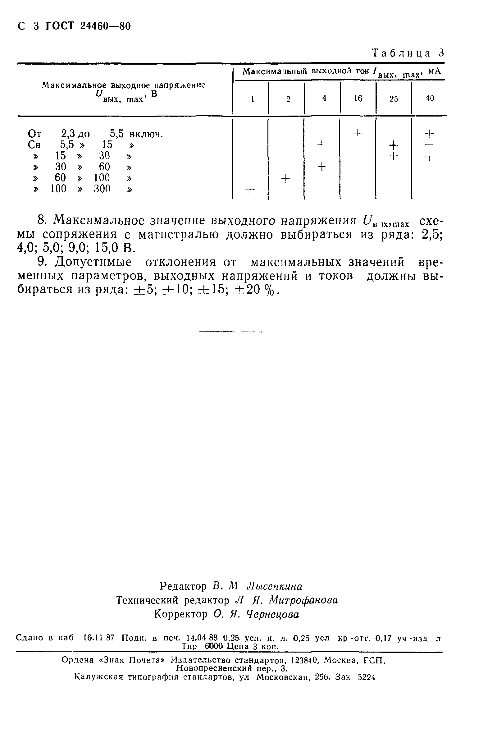 ГОСТ 24460-80