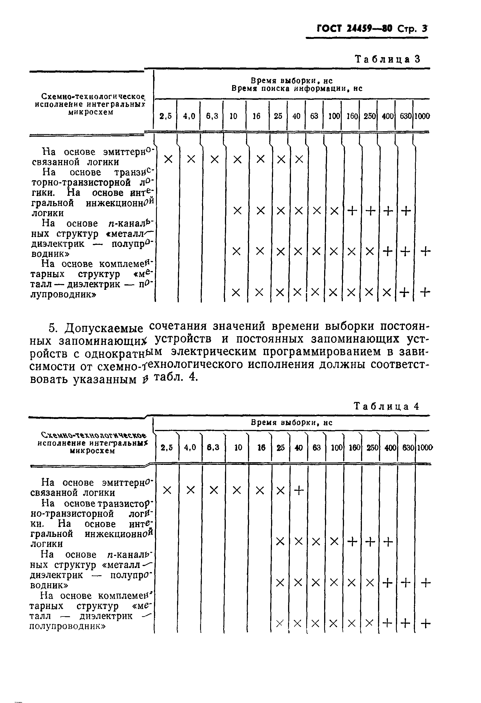 ГОСТ 24459-80