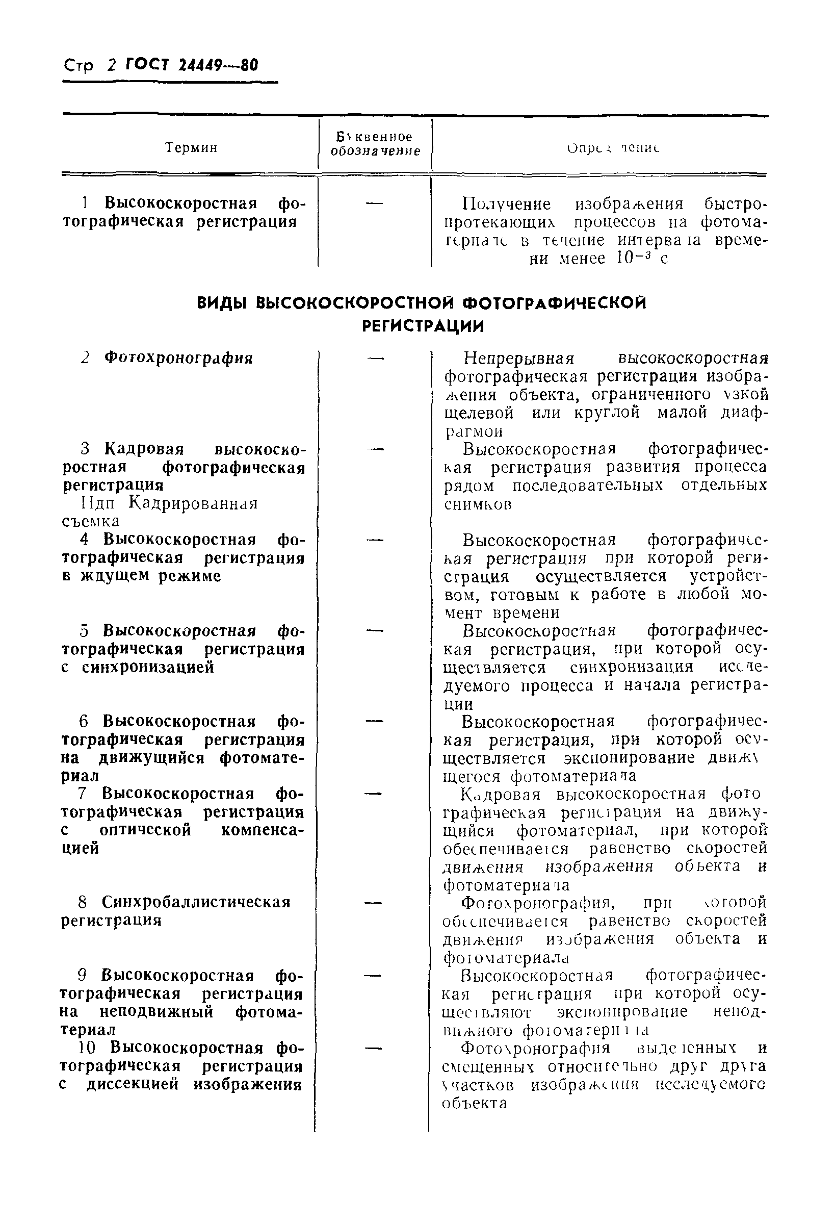 ГОСТ 24449-80
