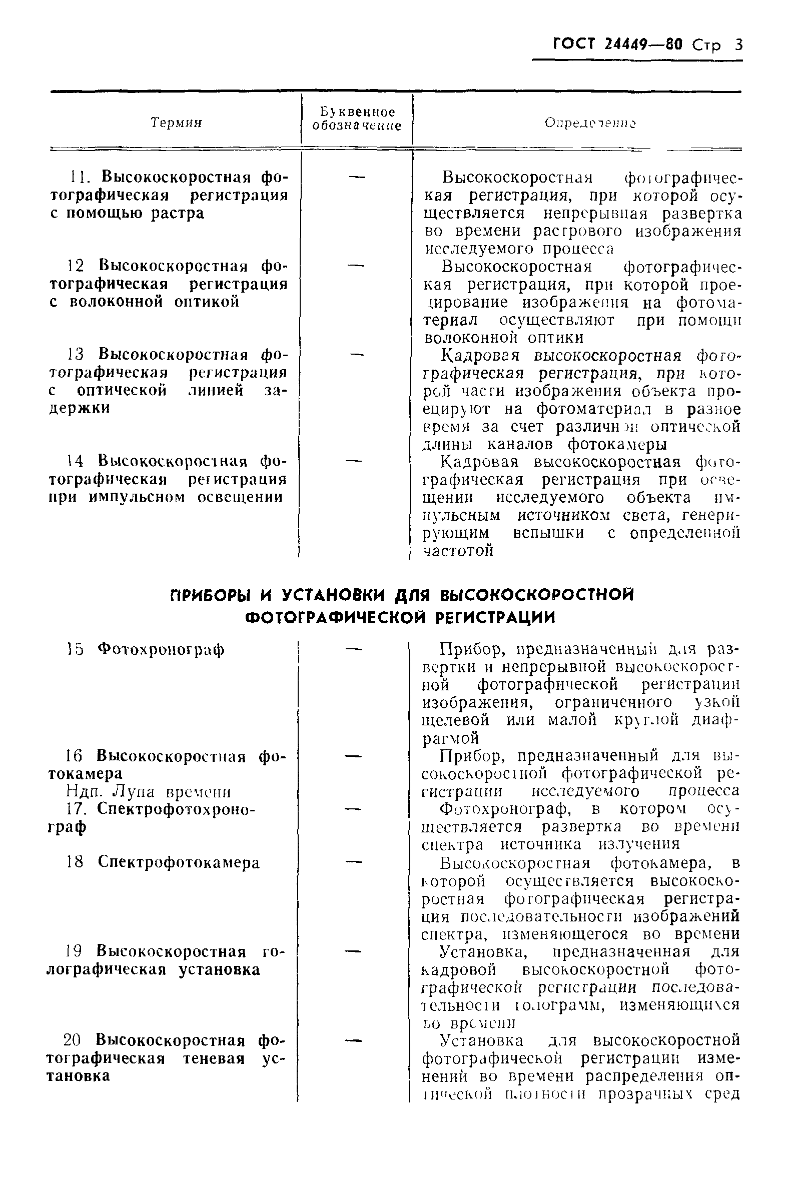 ГОСТ 24449-80