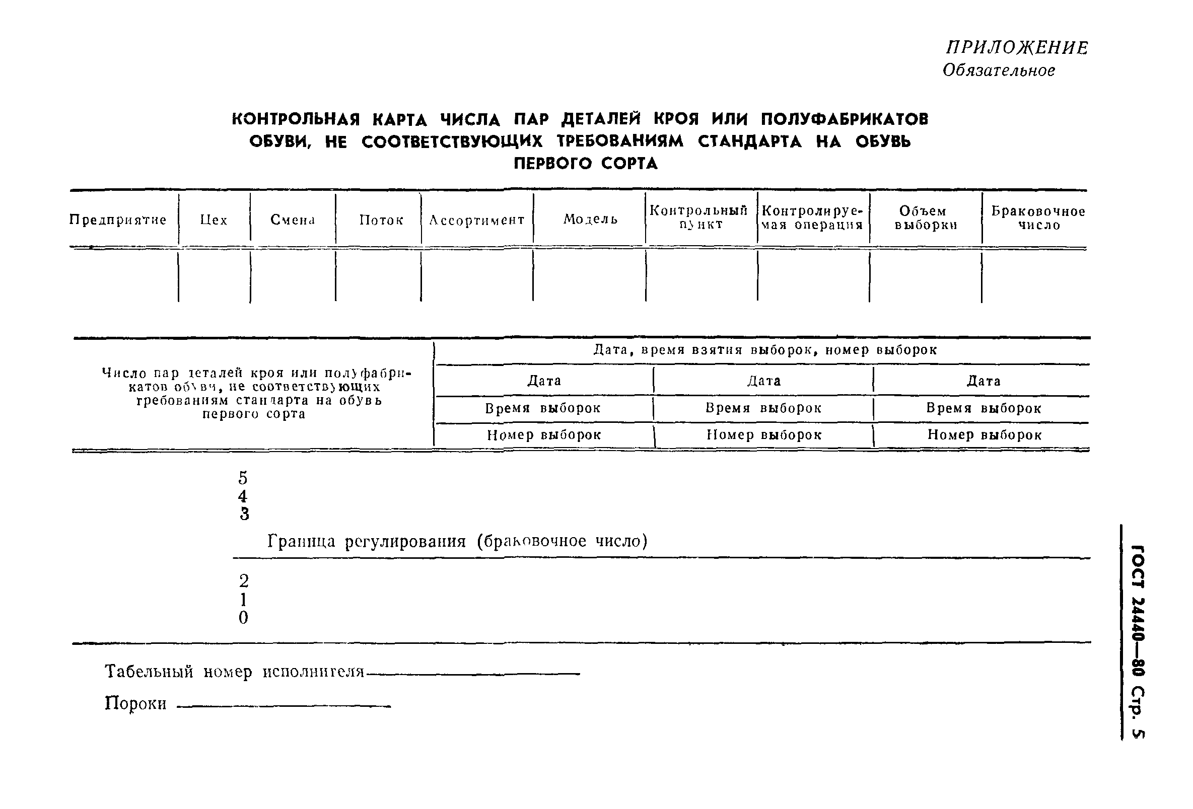 ГОСТ 24440-80