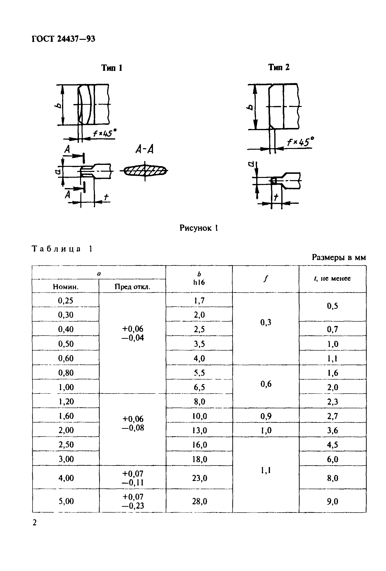 ГОСТ 24437-93