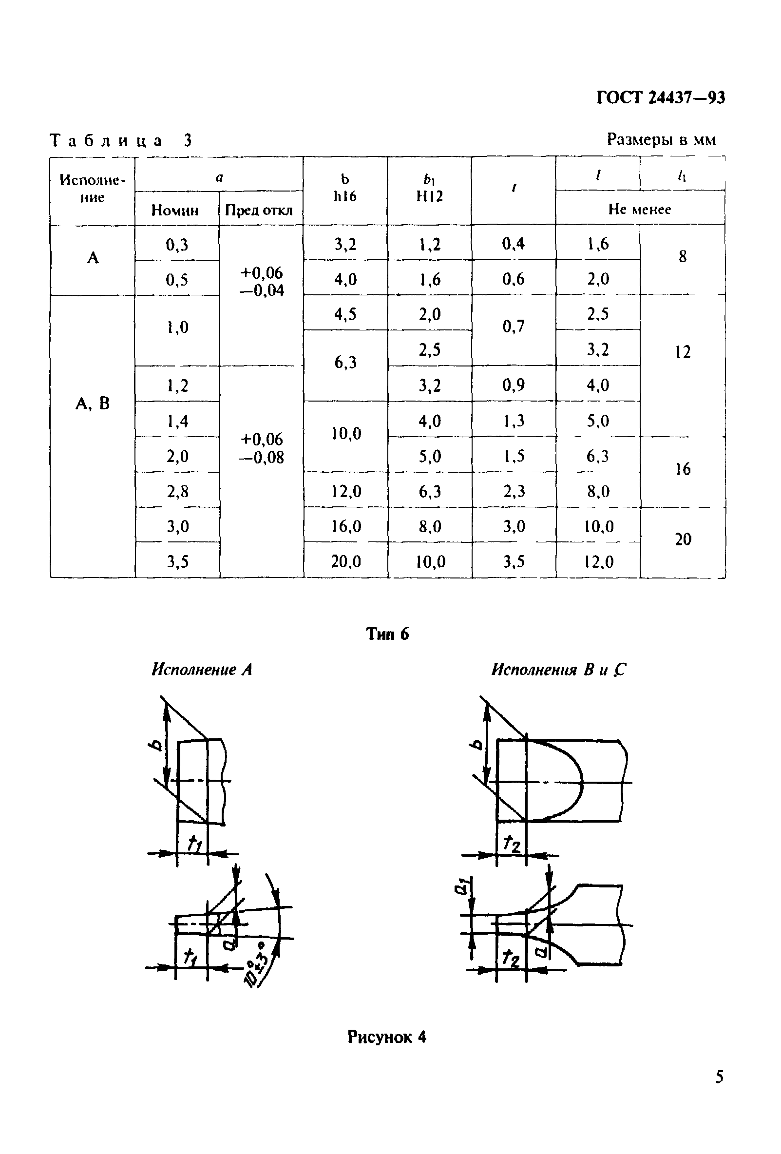 ГОСТ 24437-93