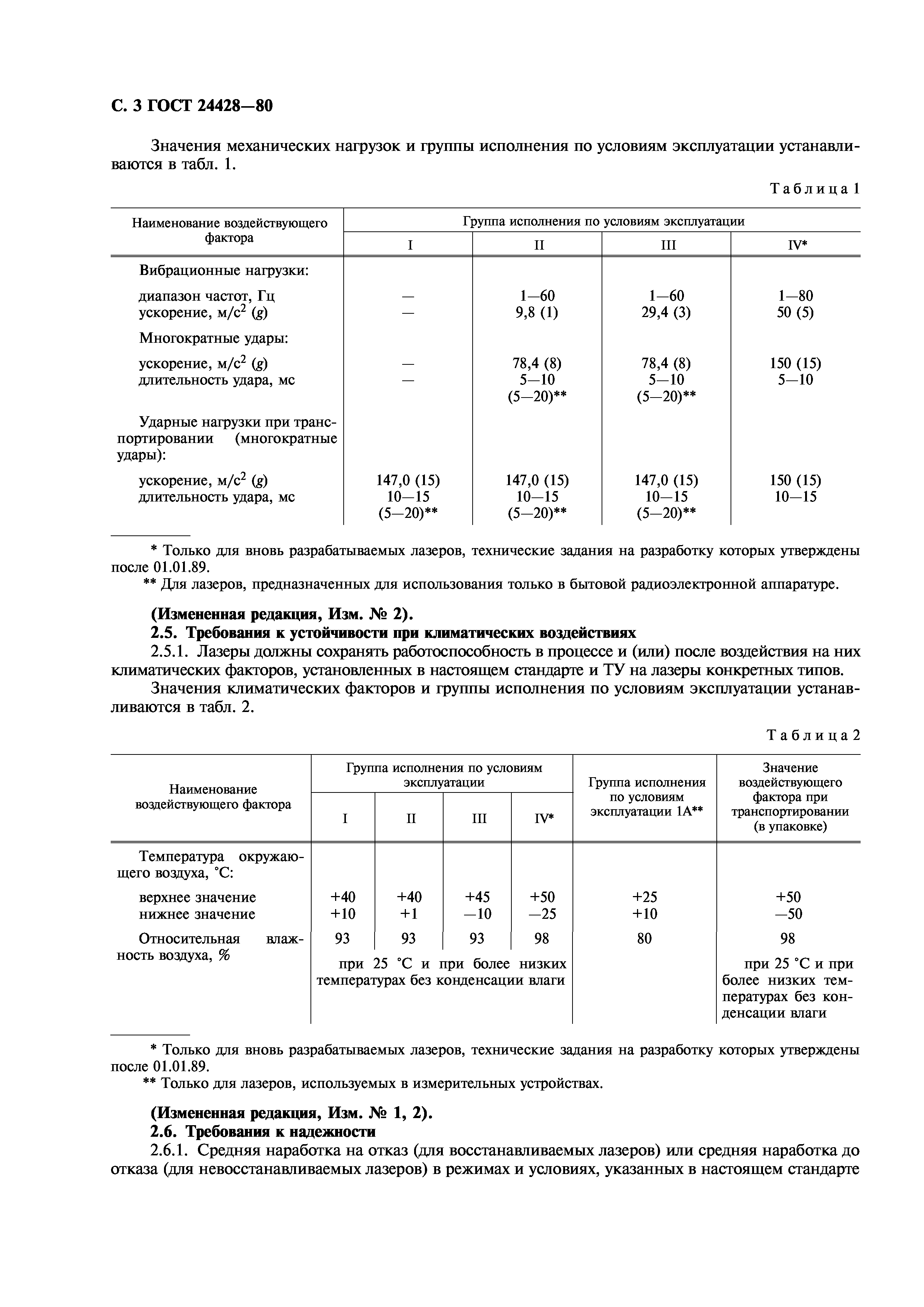 ГОСТ 24428-80