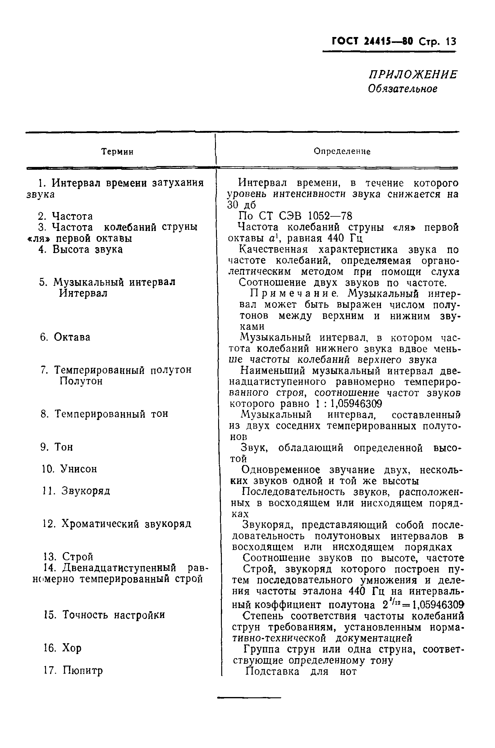 ГОСТ 24415-80