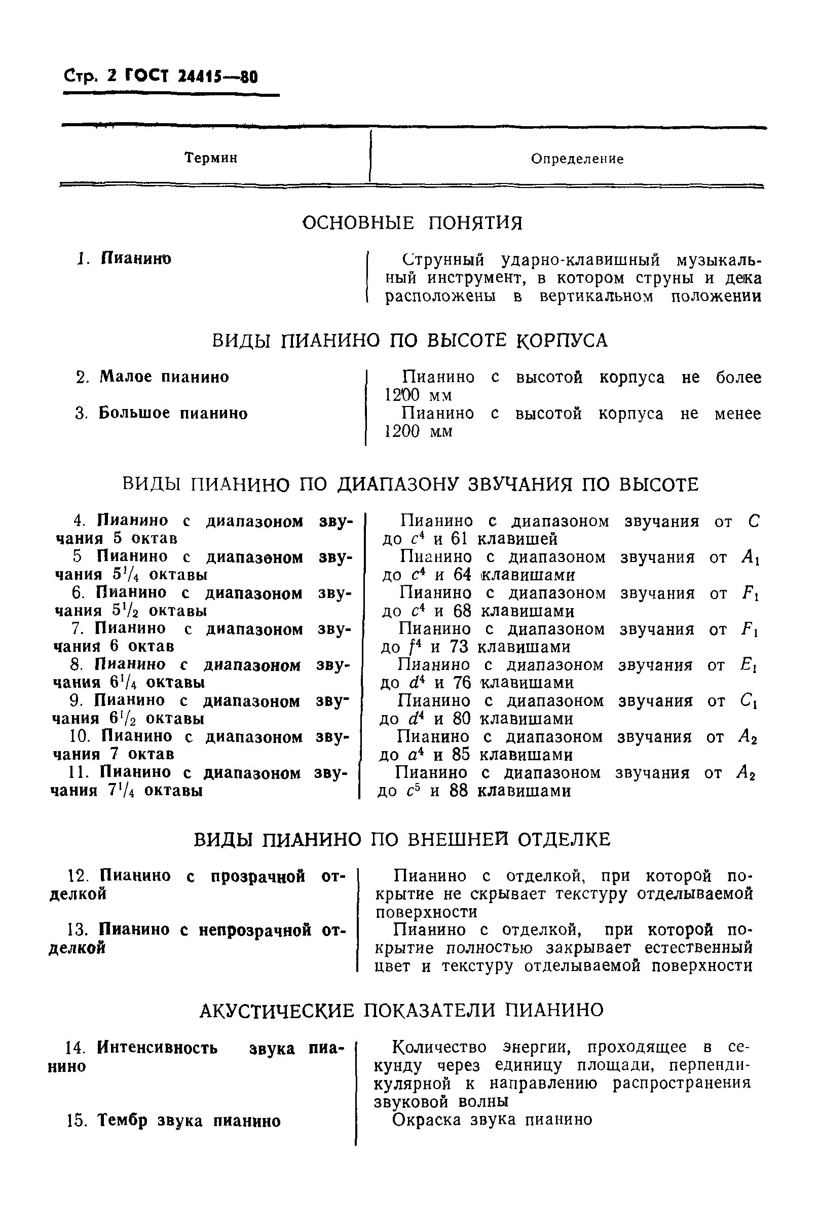 ГОСТ 24415-80