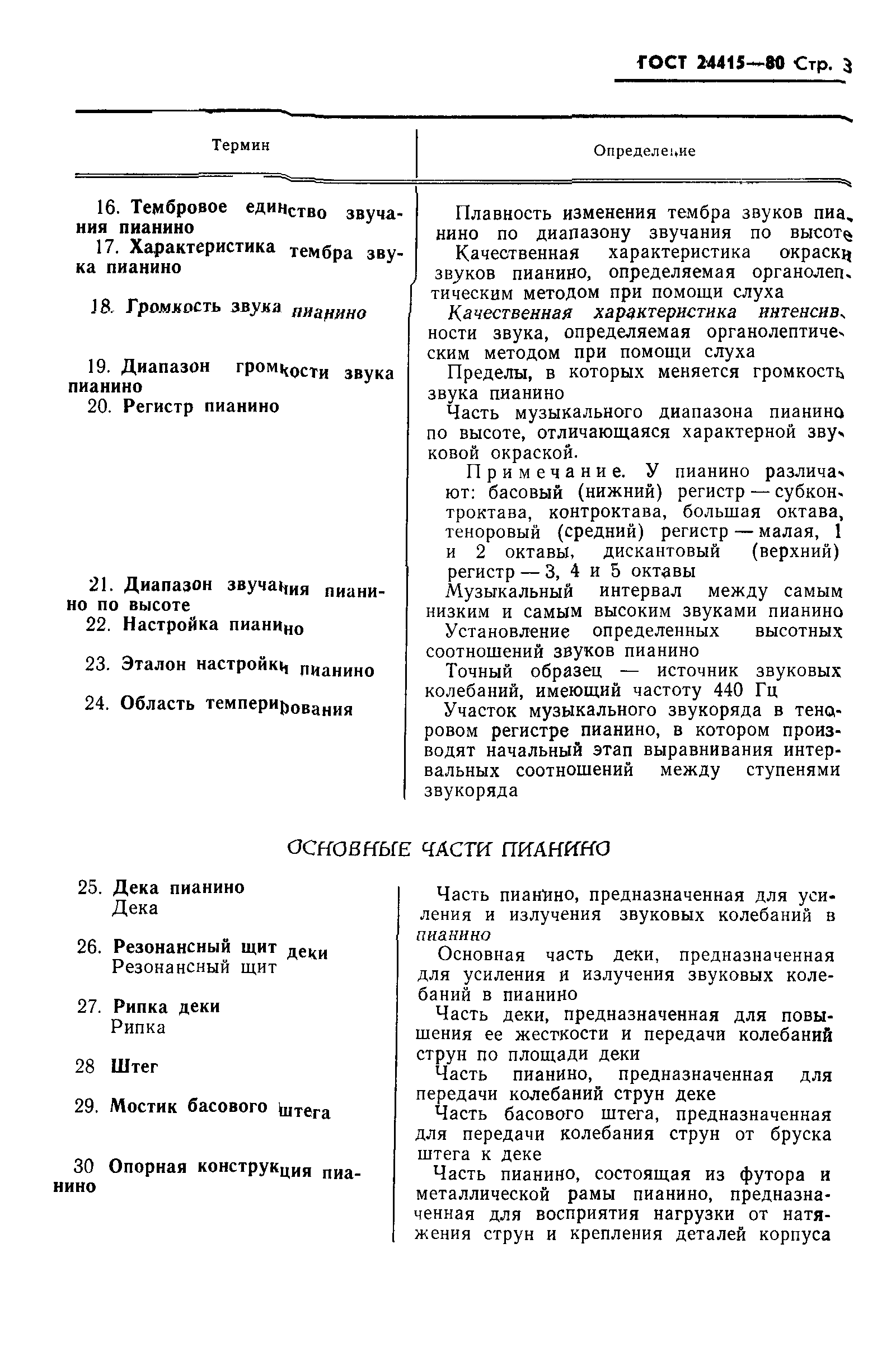 ГОСТ 24415-80