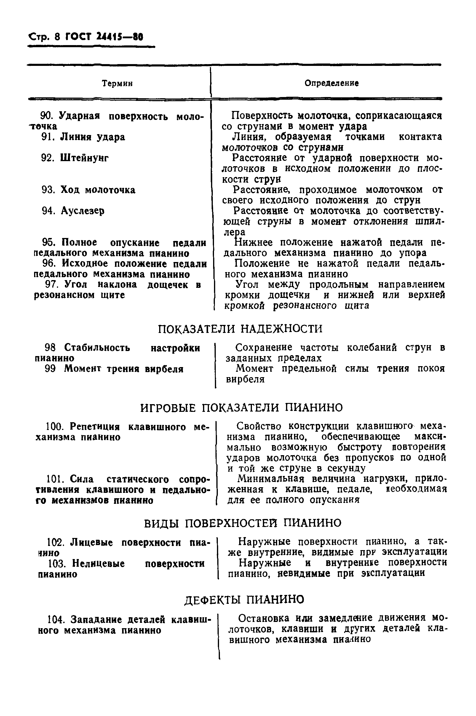 ГОСТ 24415-80