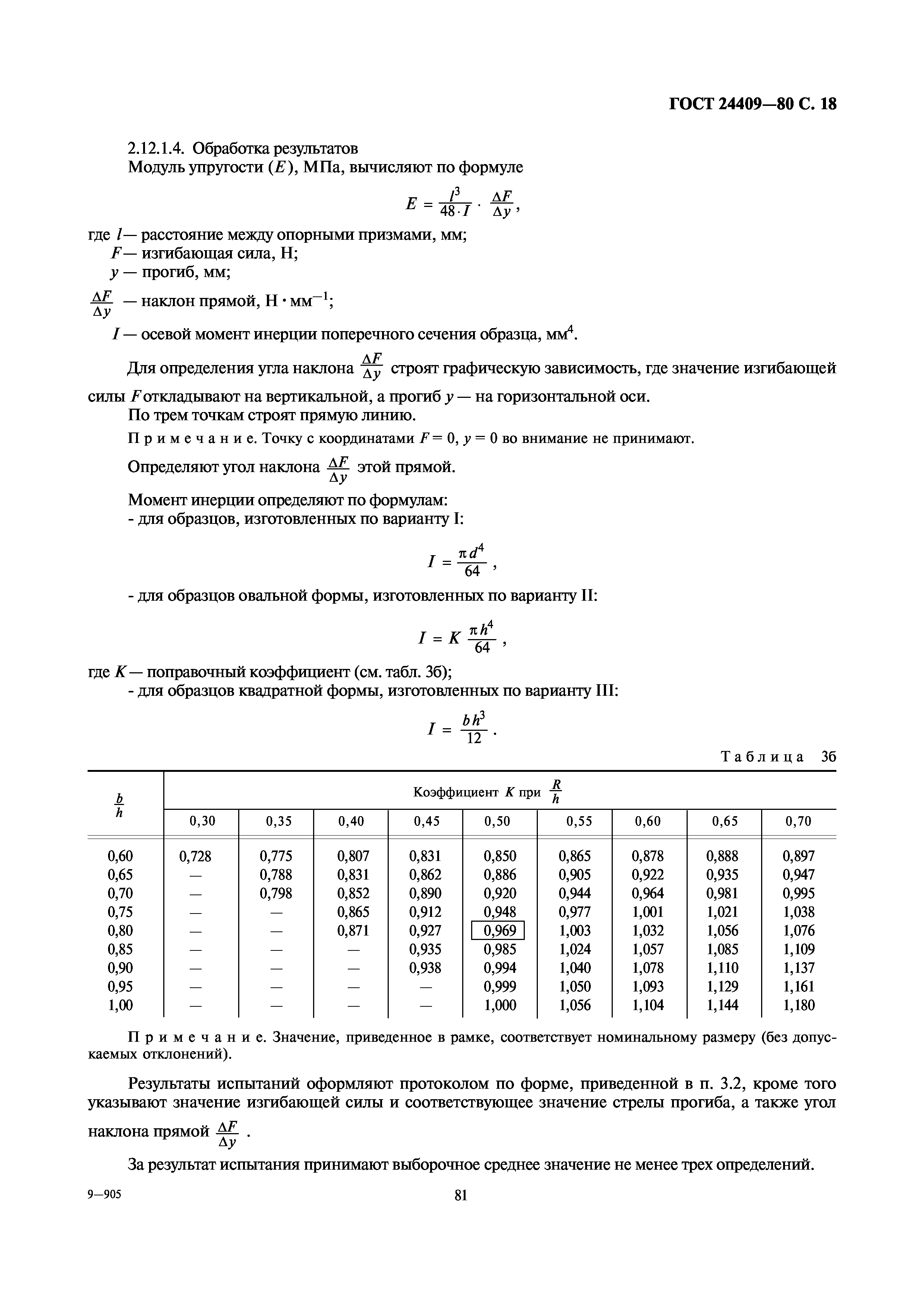 ГОСТ 24409-80
