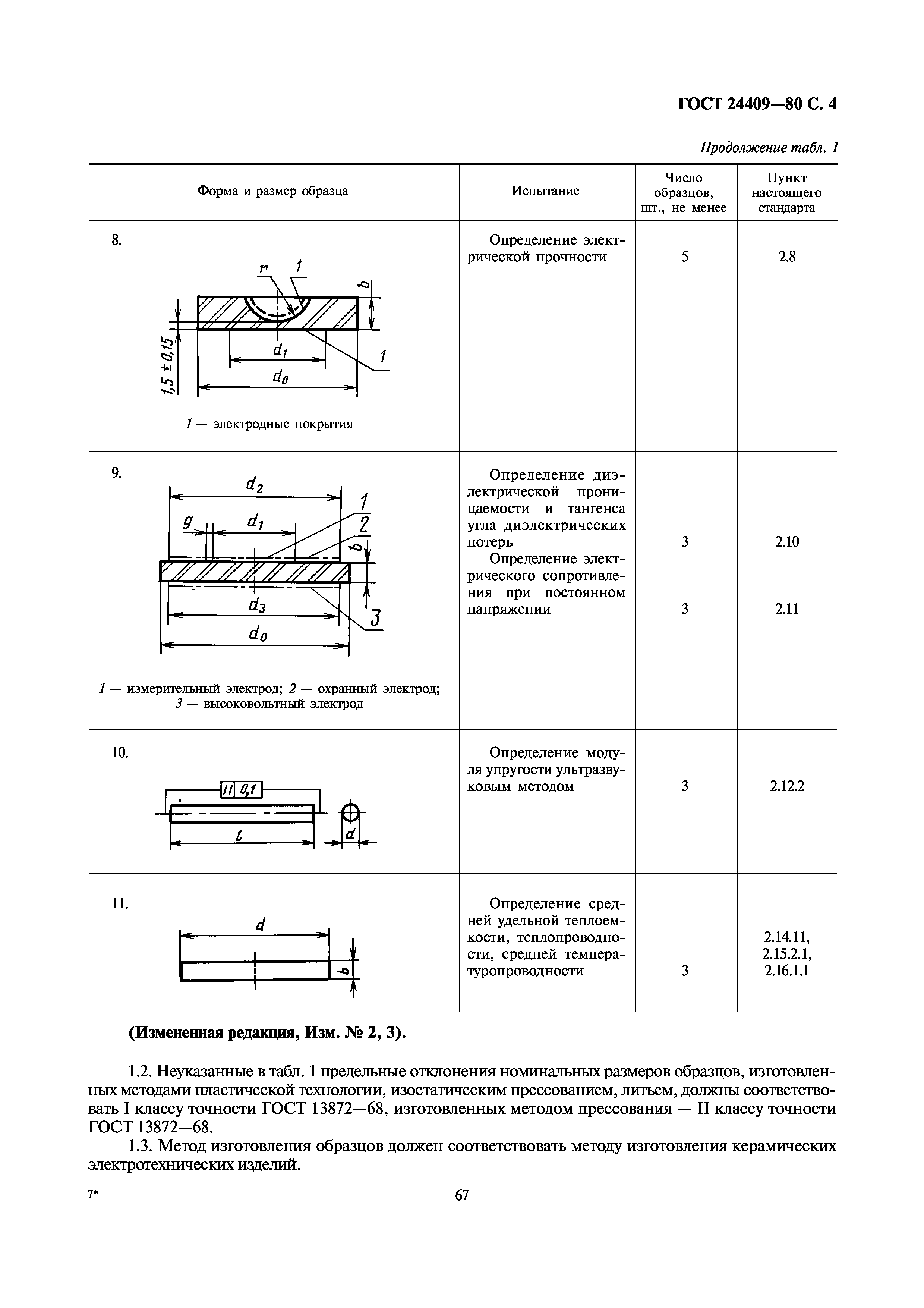 ГОСТ 24409-80