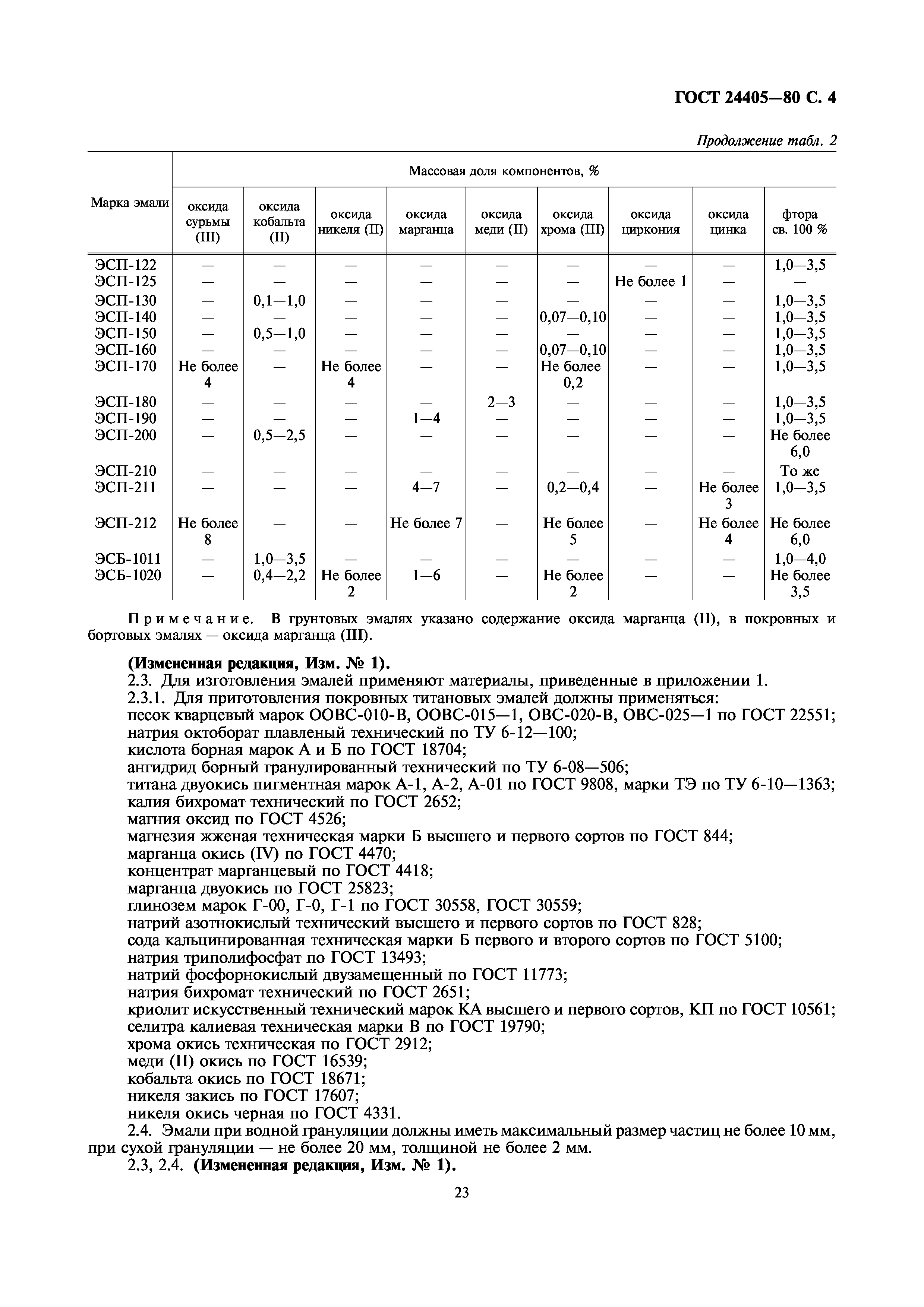 ГОСТ 24405-80