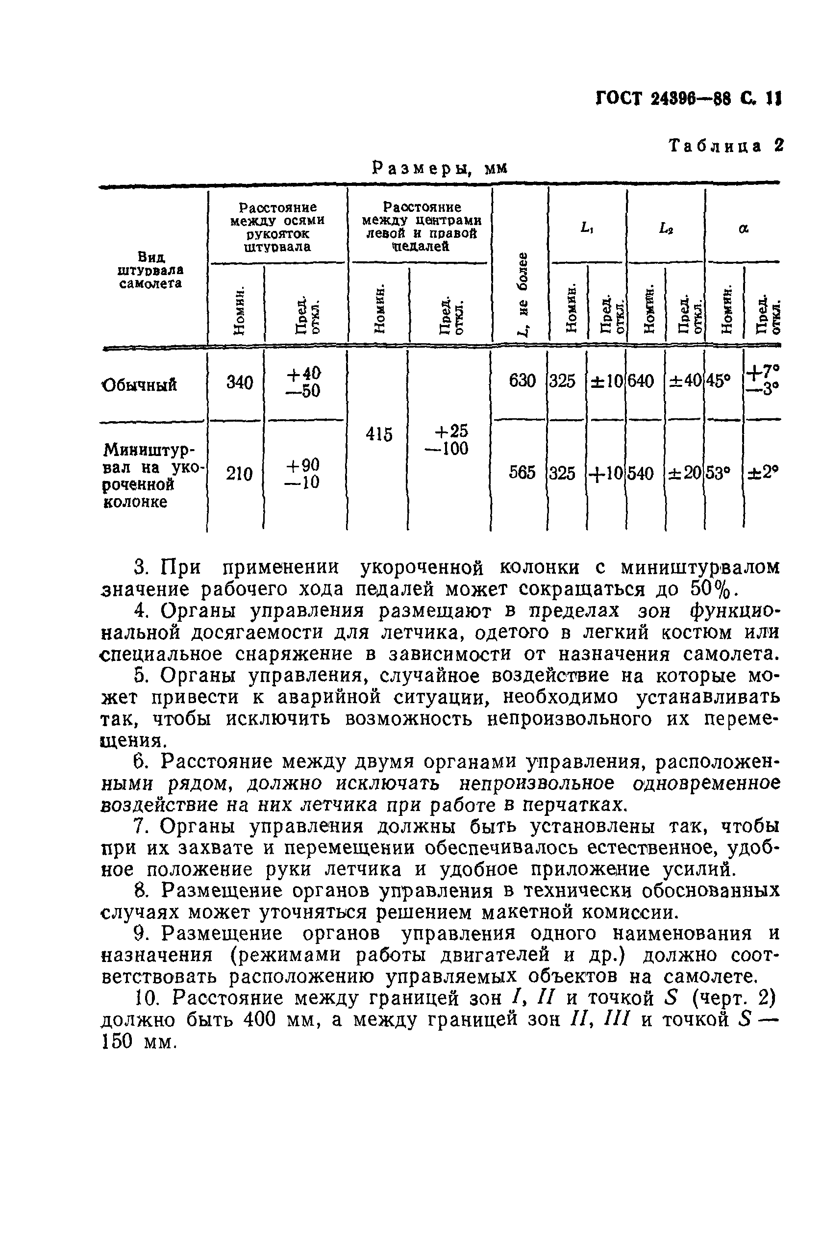 ГОСТ 24396-88