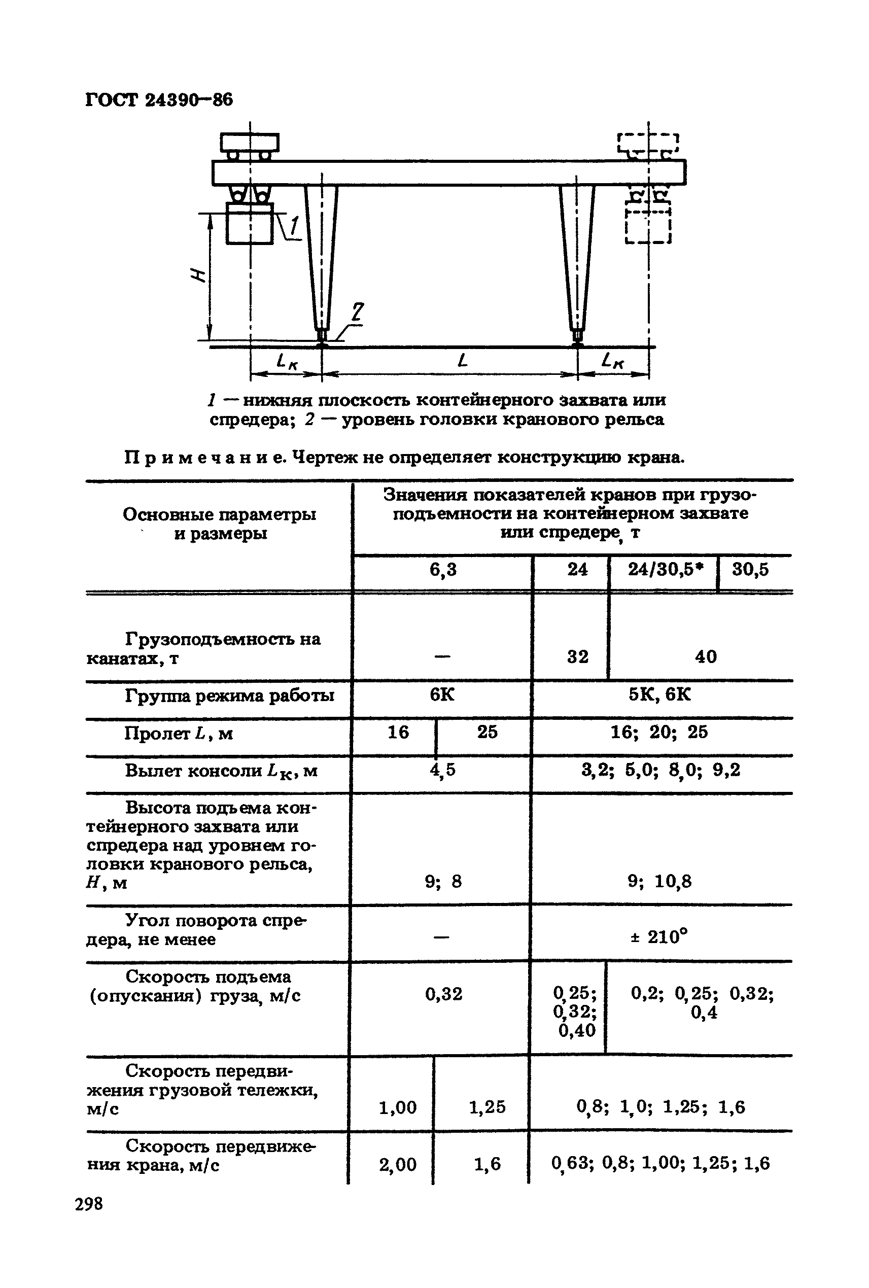 ГОСТ 24390-86