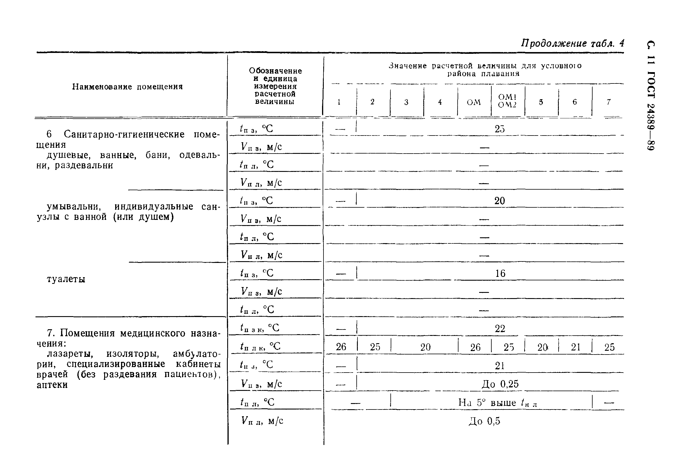 ГОСТ 24389-89