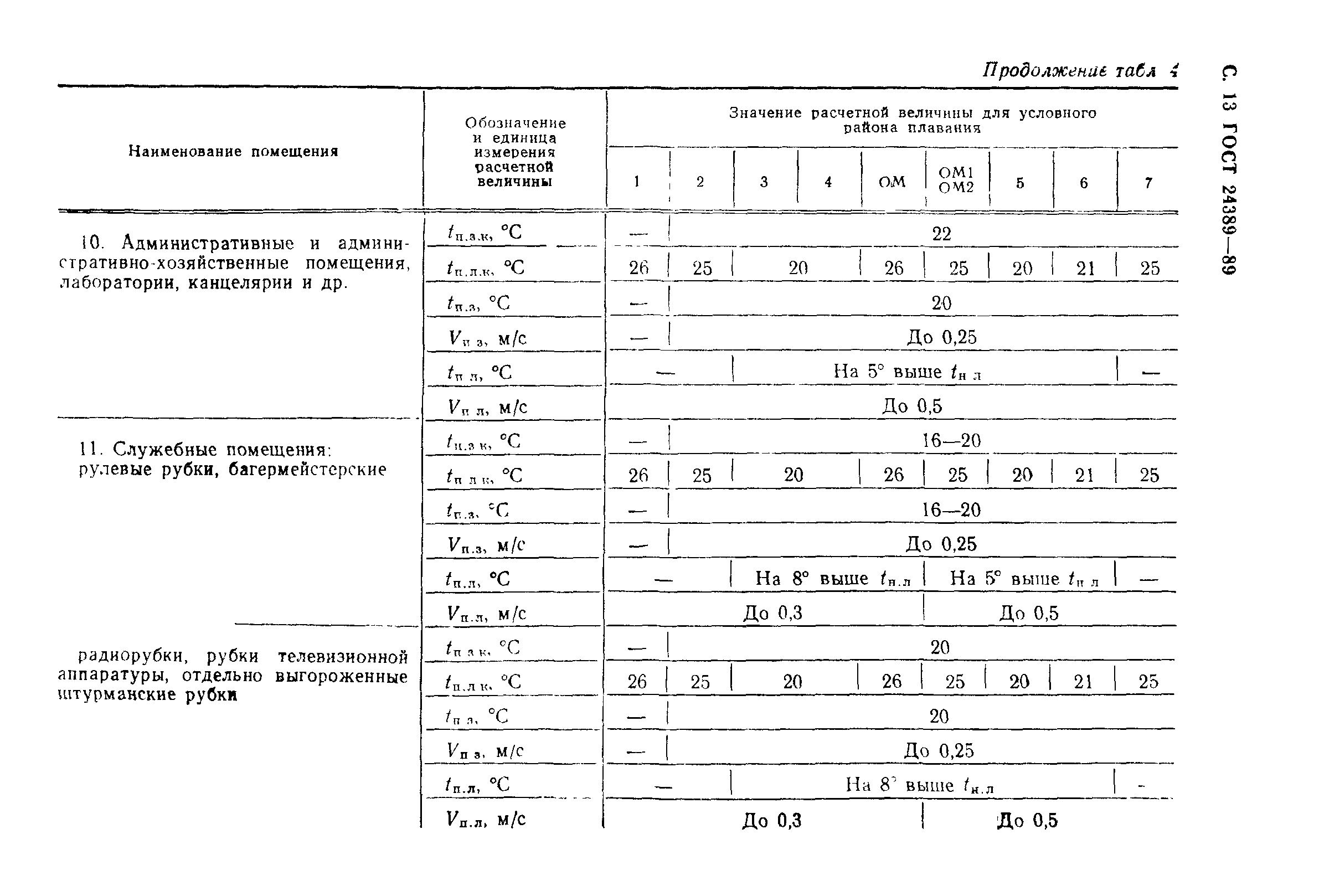 ГОСТ 24389-89