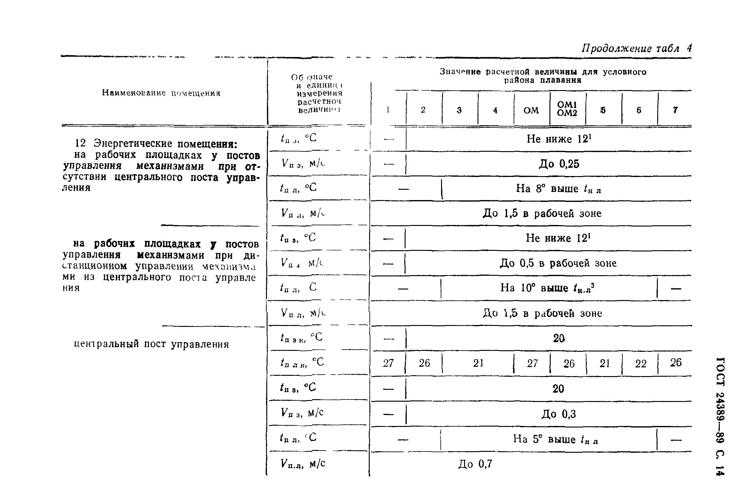 ГОСТ 24389-89