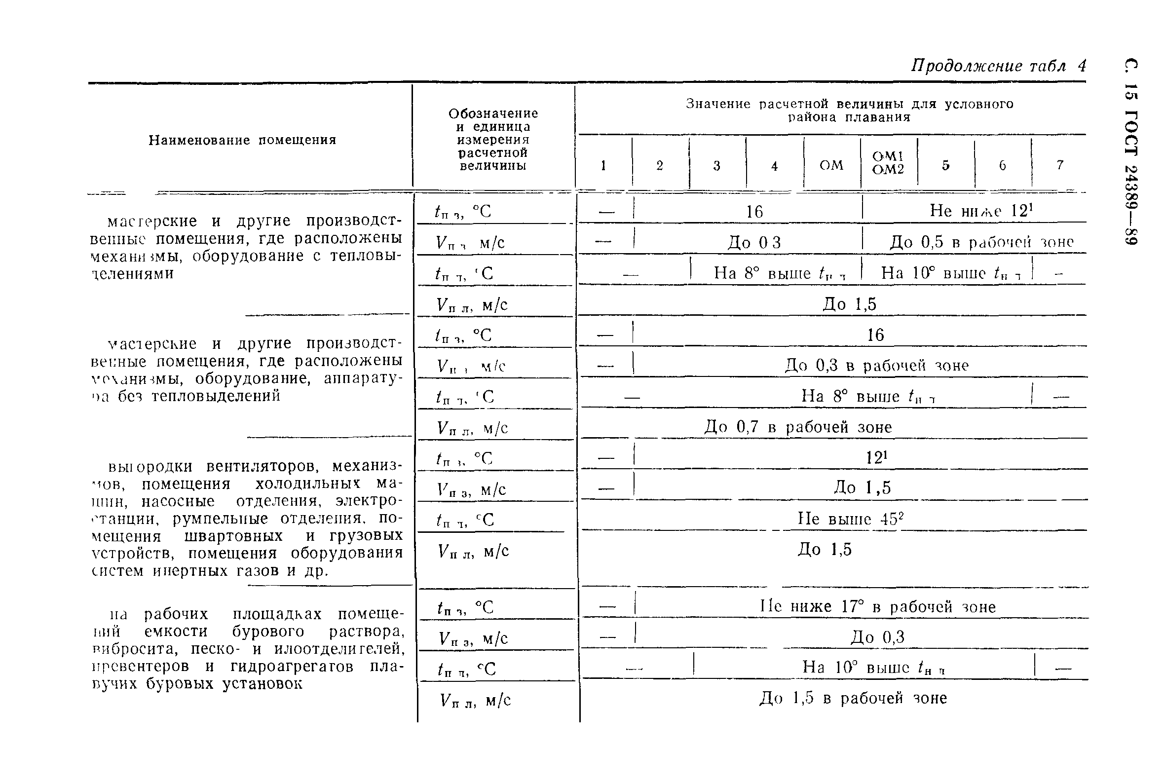 ГОСТ 24389-89